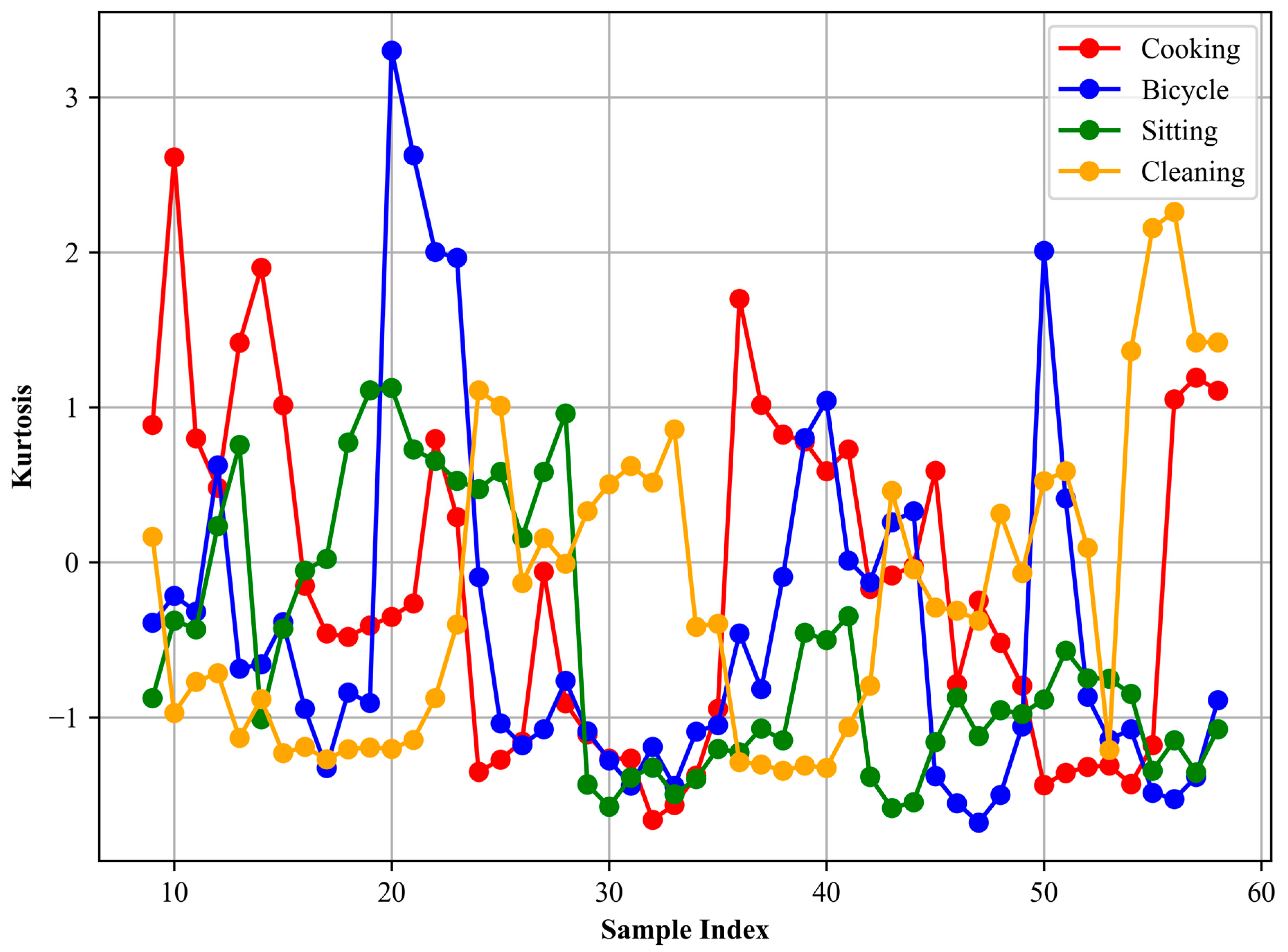 Sensors 24 03032 g006