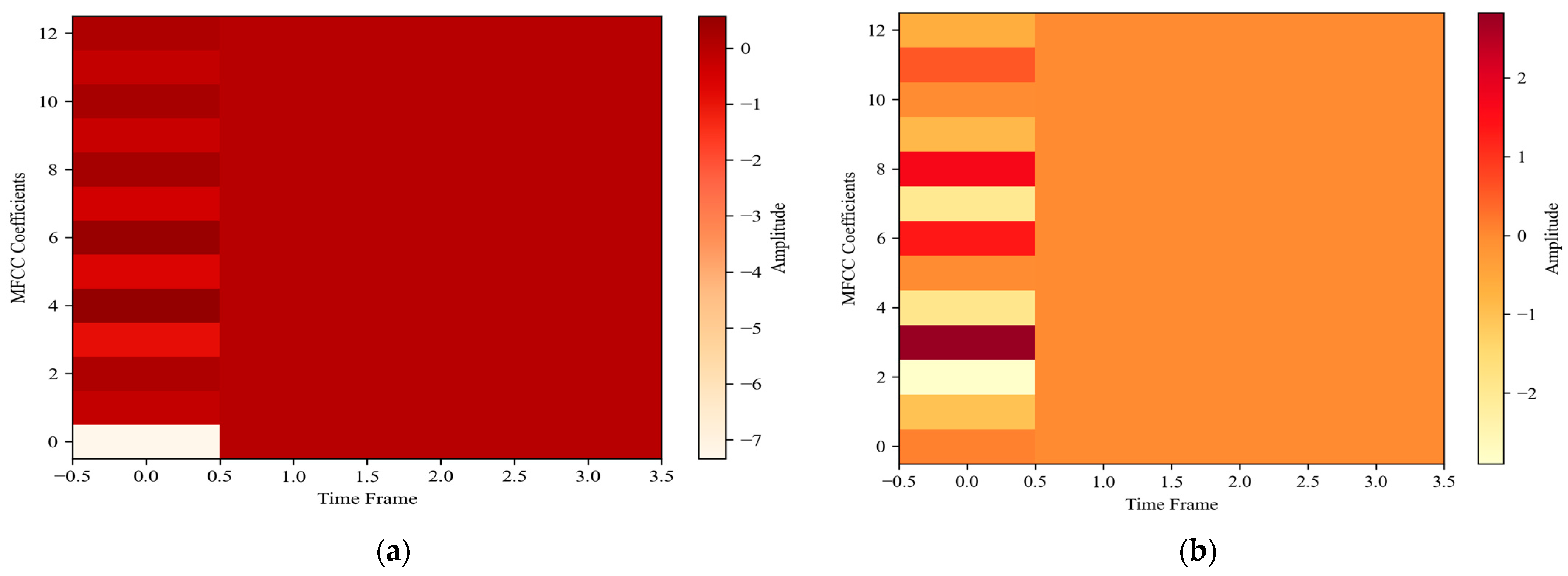 Sensors 24 03032 g007
