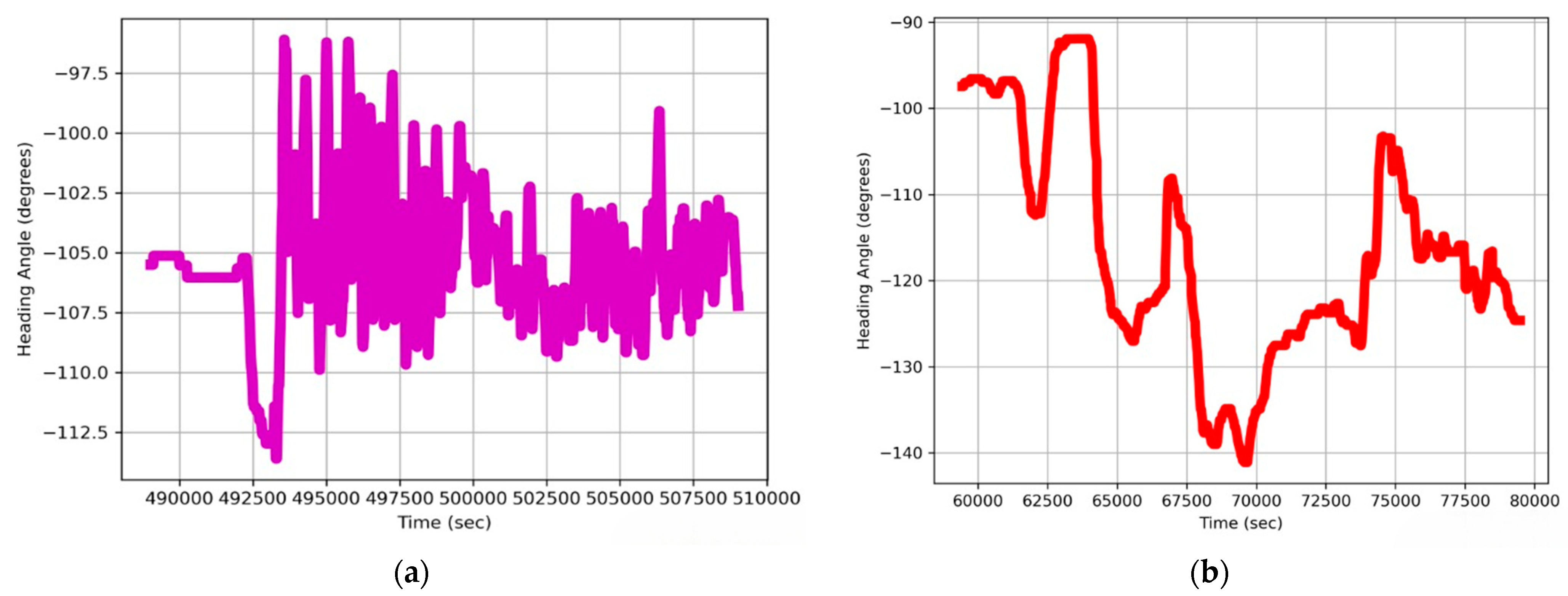 Sensors 24 03032 g009