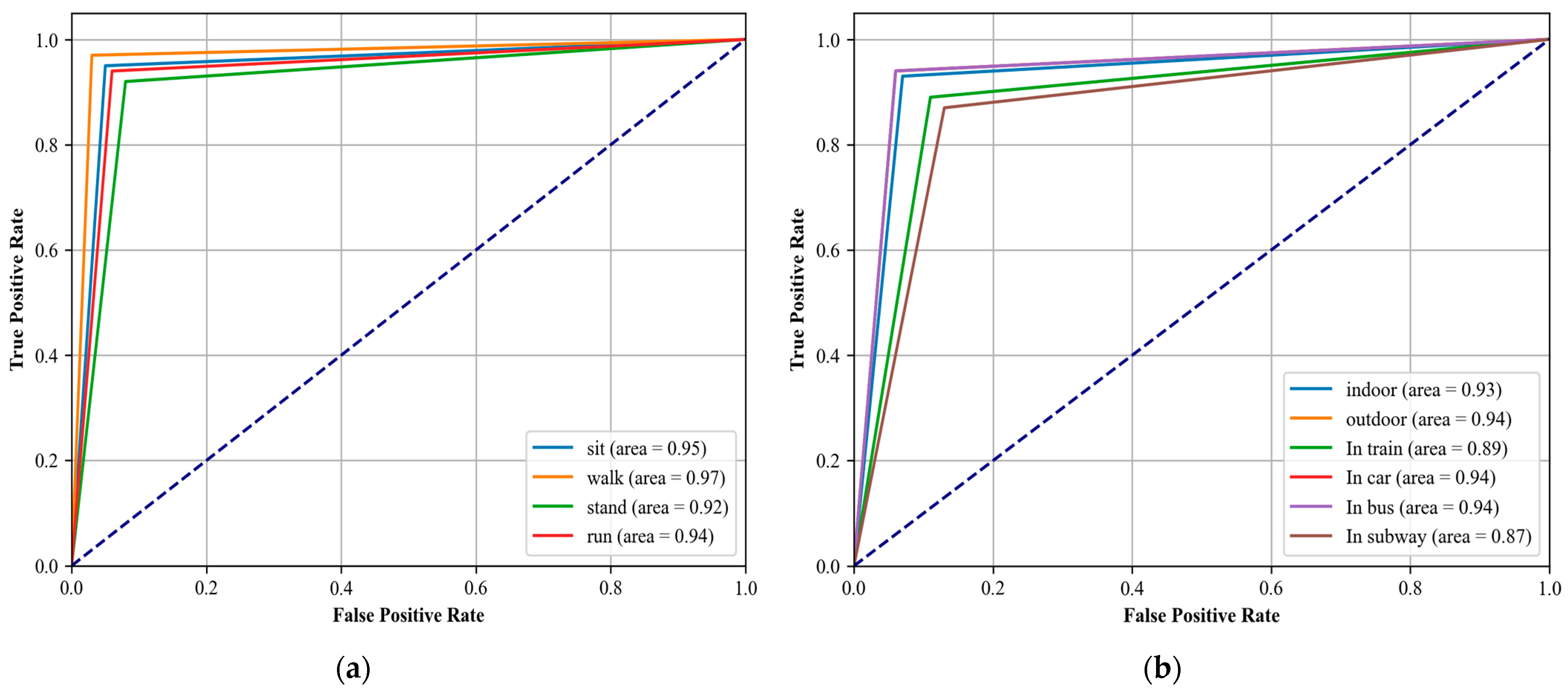 Sensors 24 03032 g011