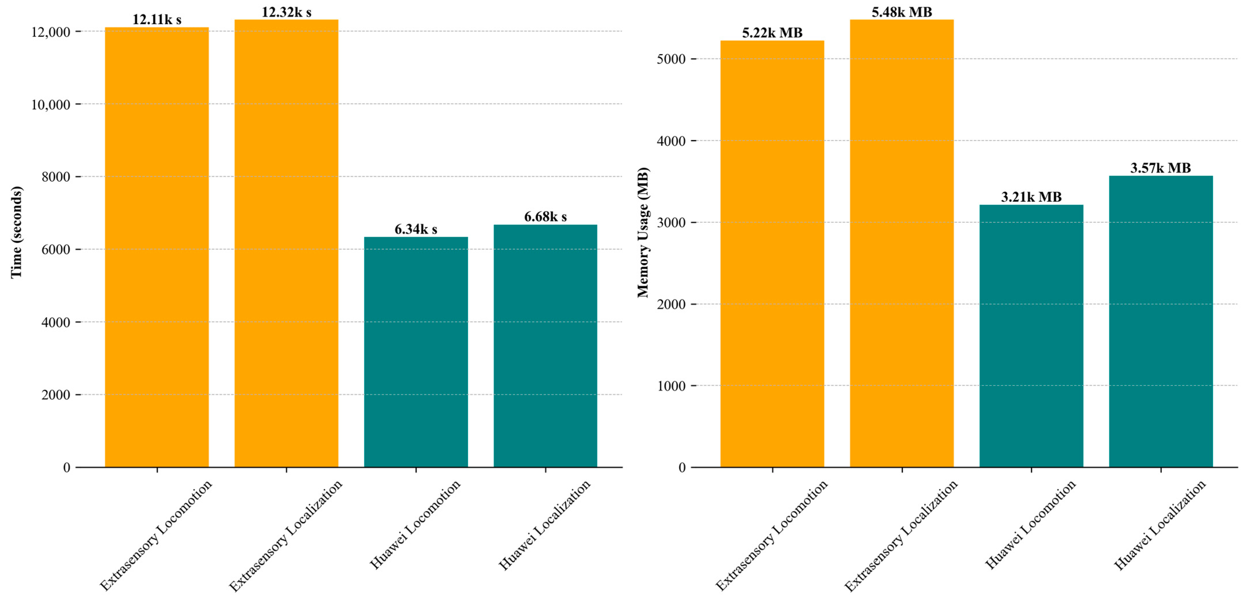 Sensors 24 03032 g012