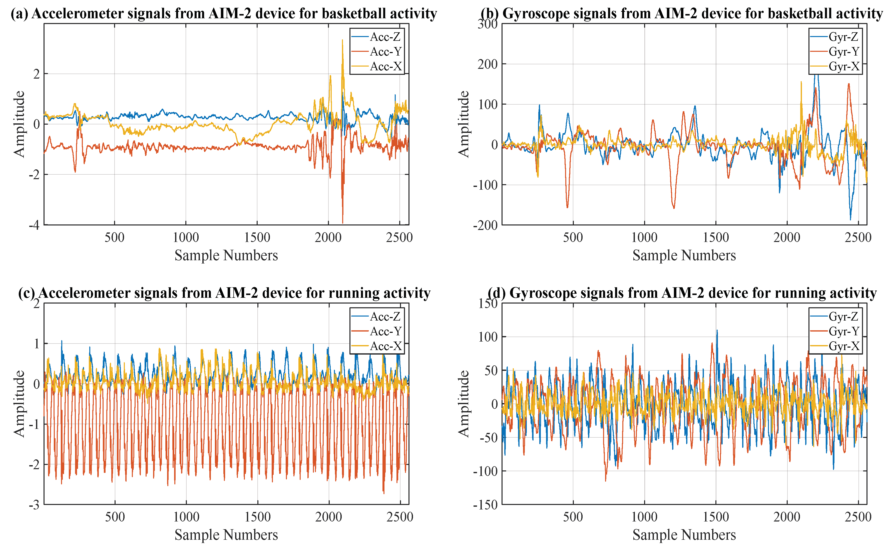 Sensors 24 03046 g002