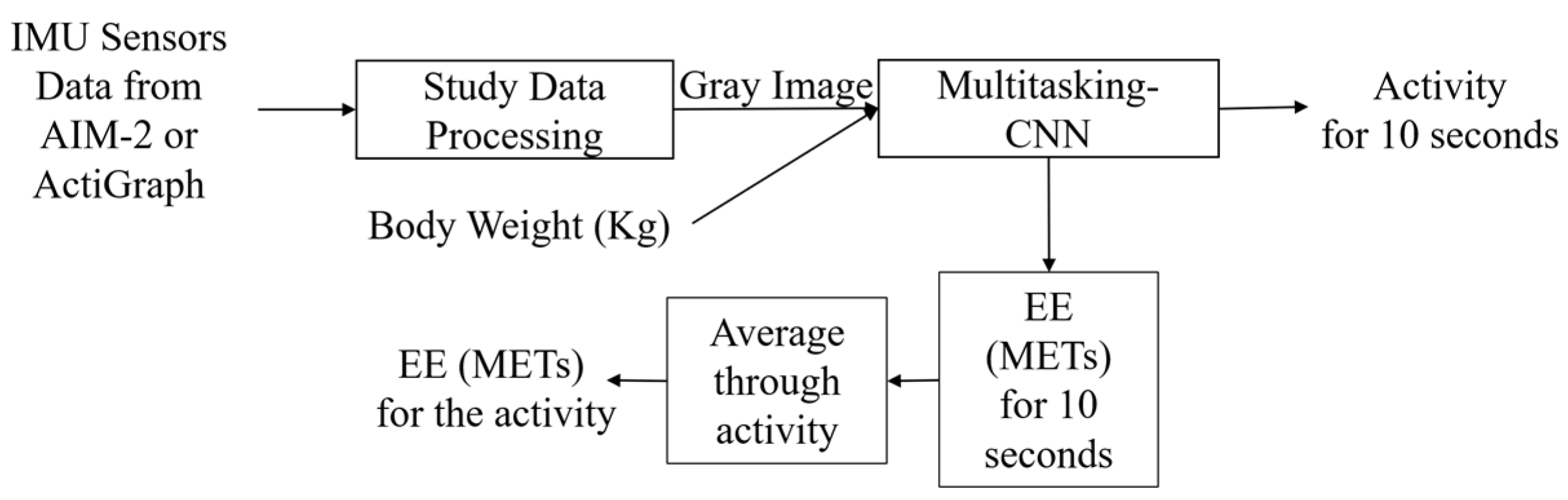 Sensors 24 03046 g005