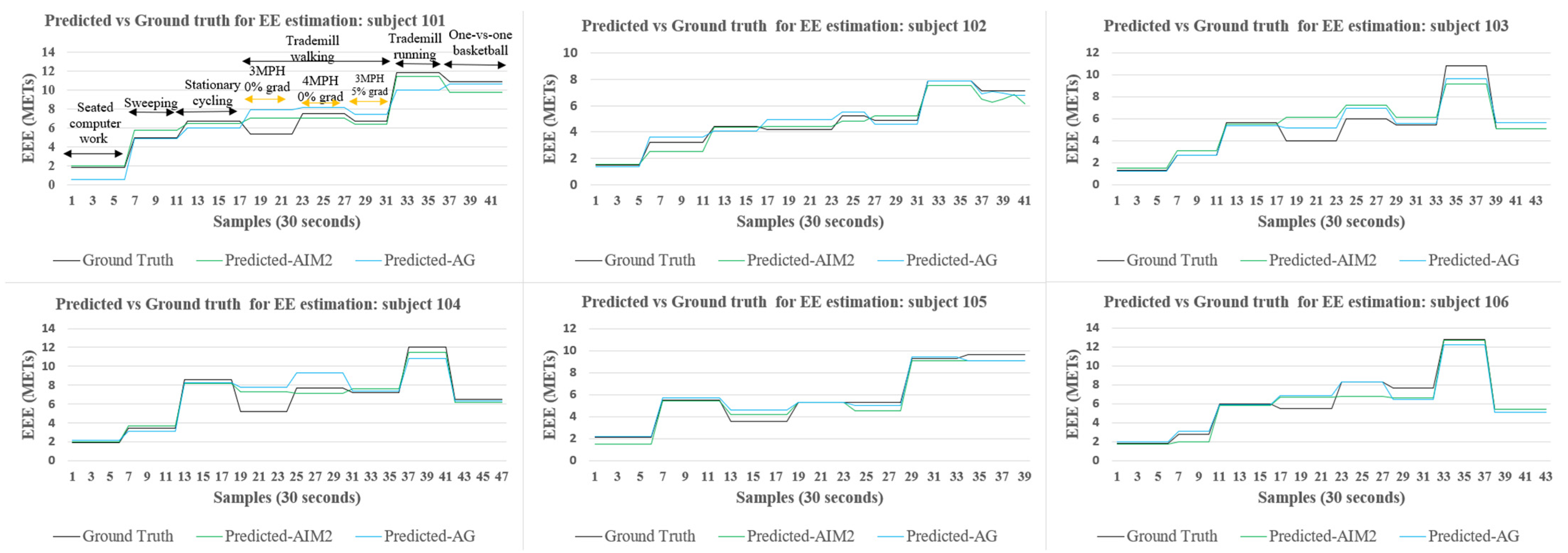 Sensors 24 03046 g007