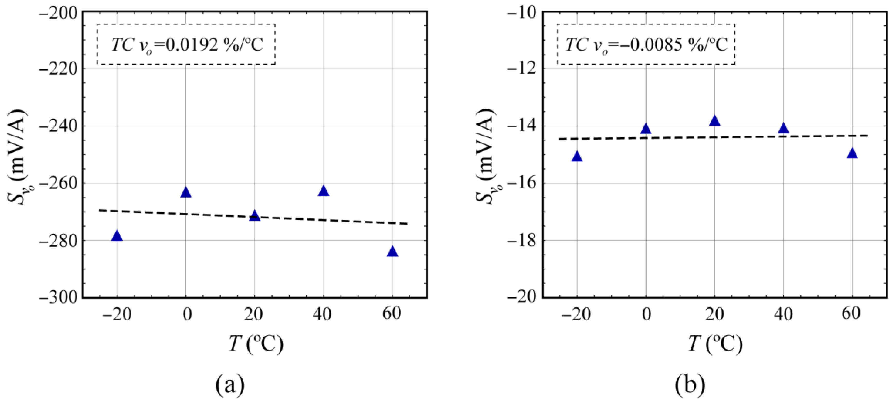 Sensors 24 03047 g006