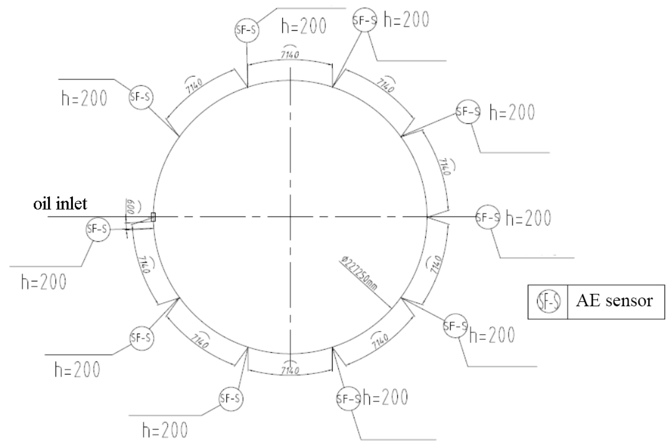 Sensors 24 03053 g007
