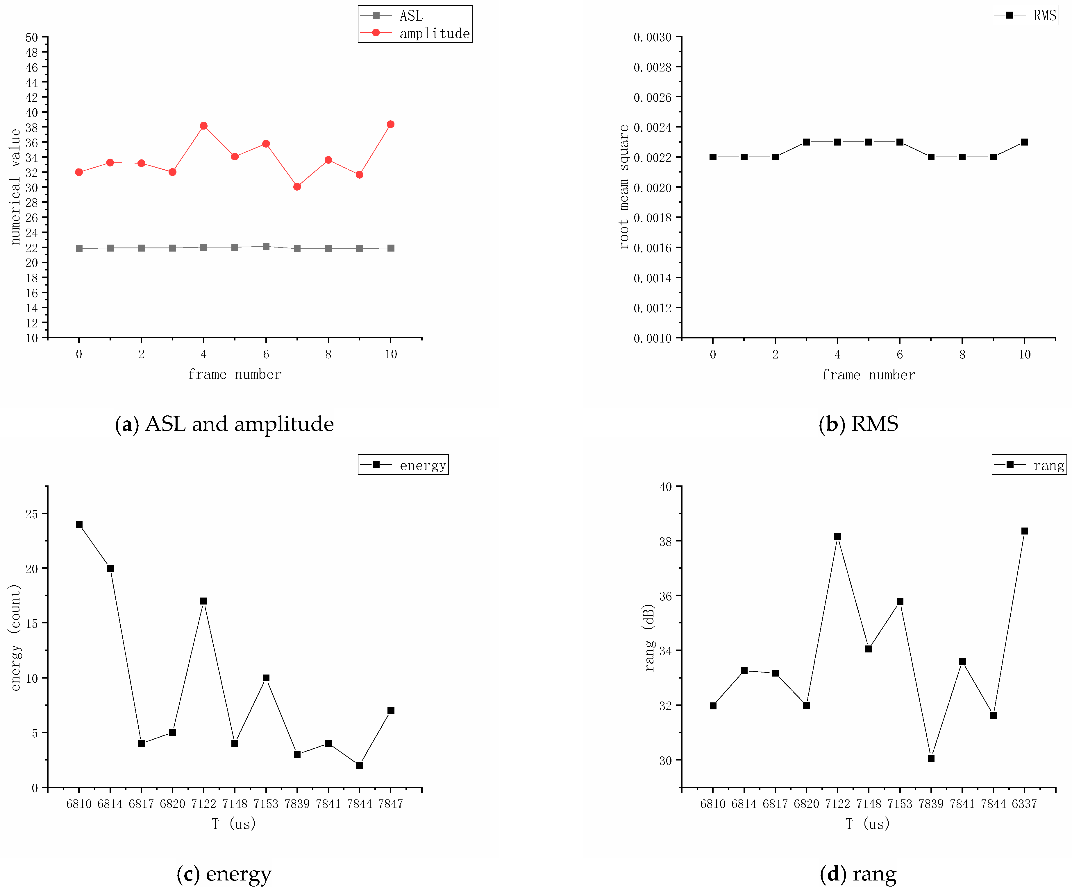 Sensors 24 03053 g009