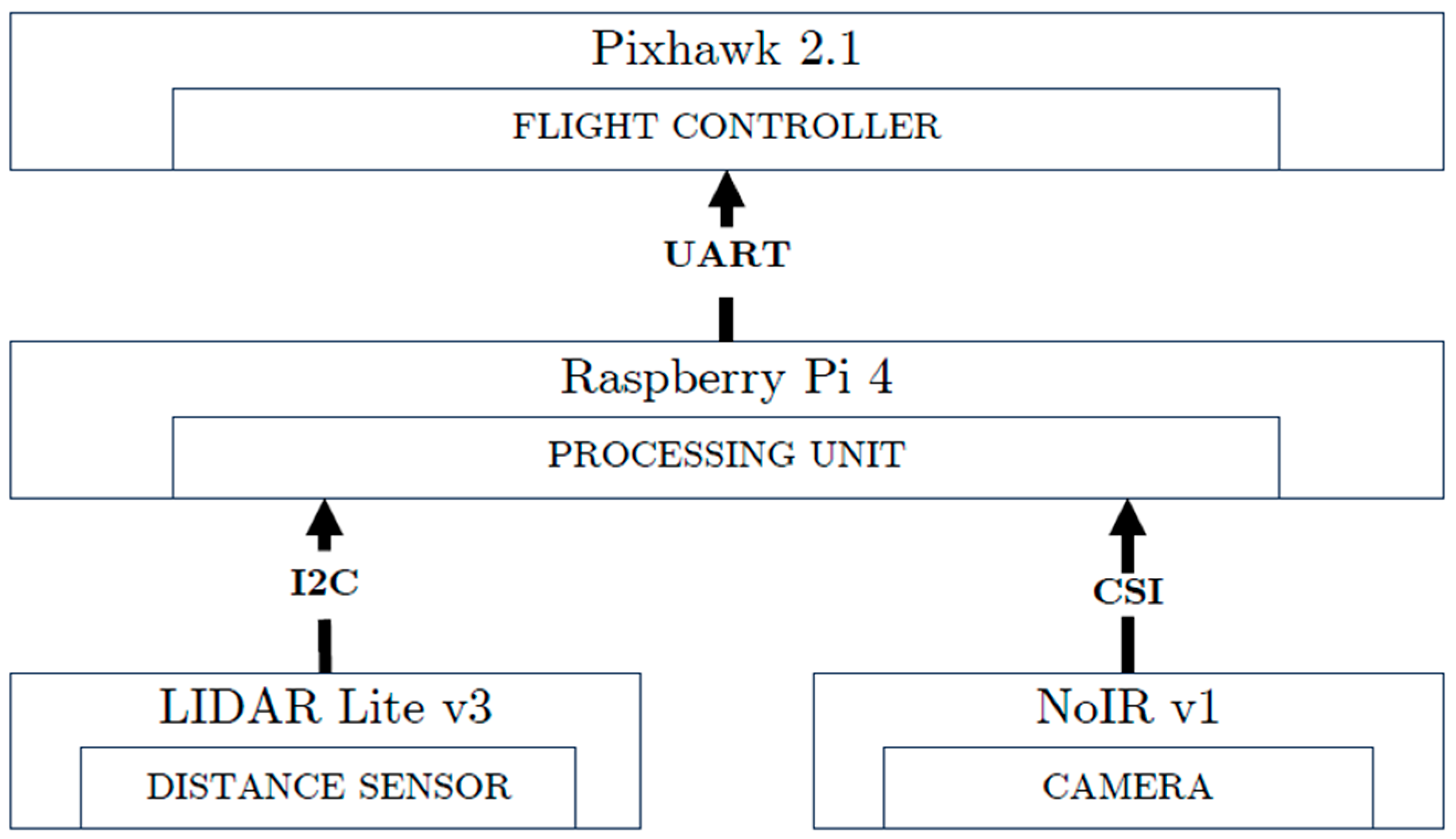 Sensors 24 03064 g004