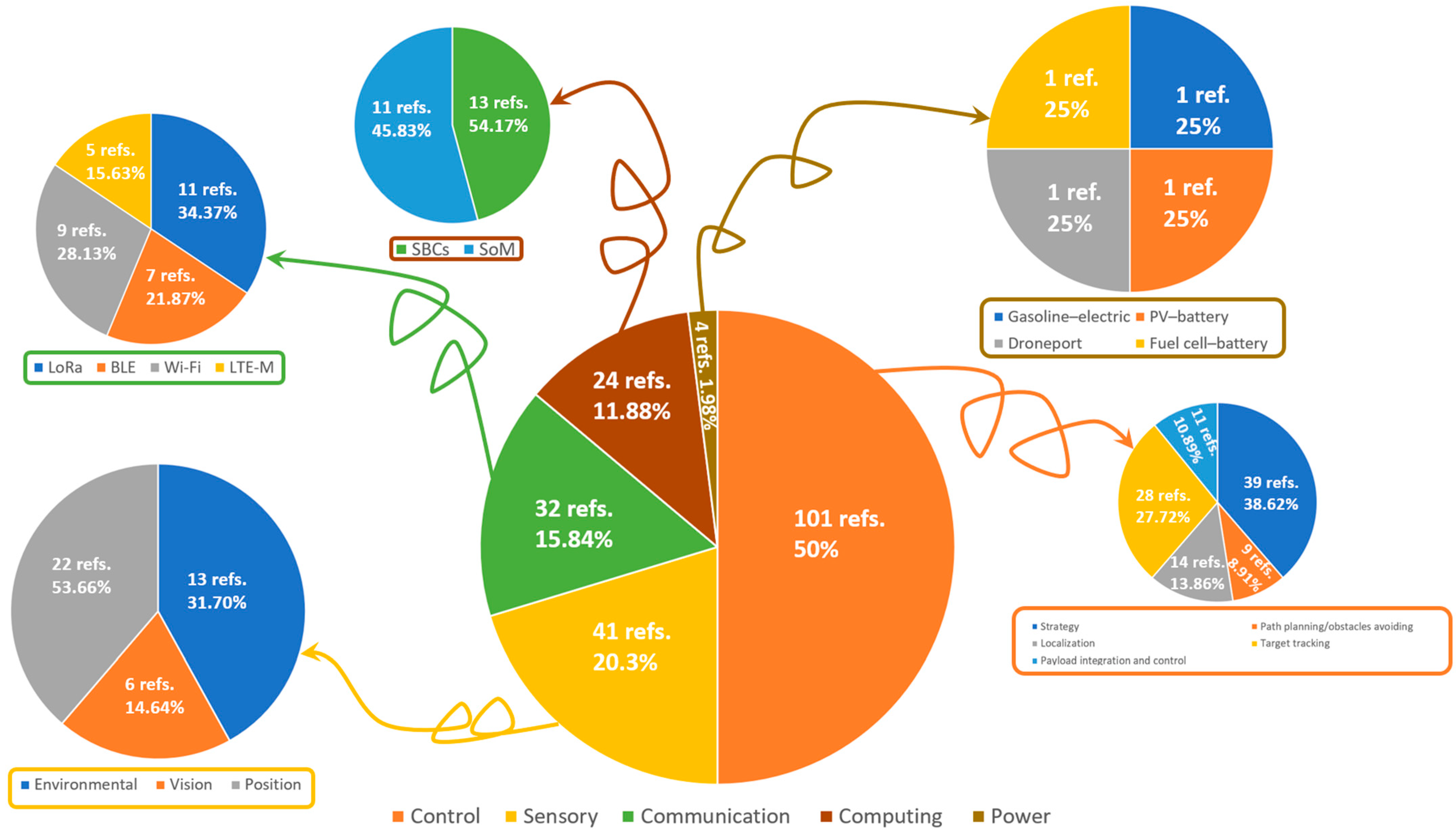 Sensors 24 03064 g011