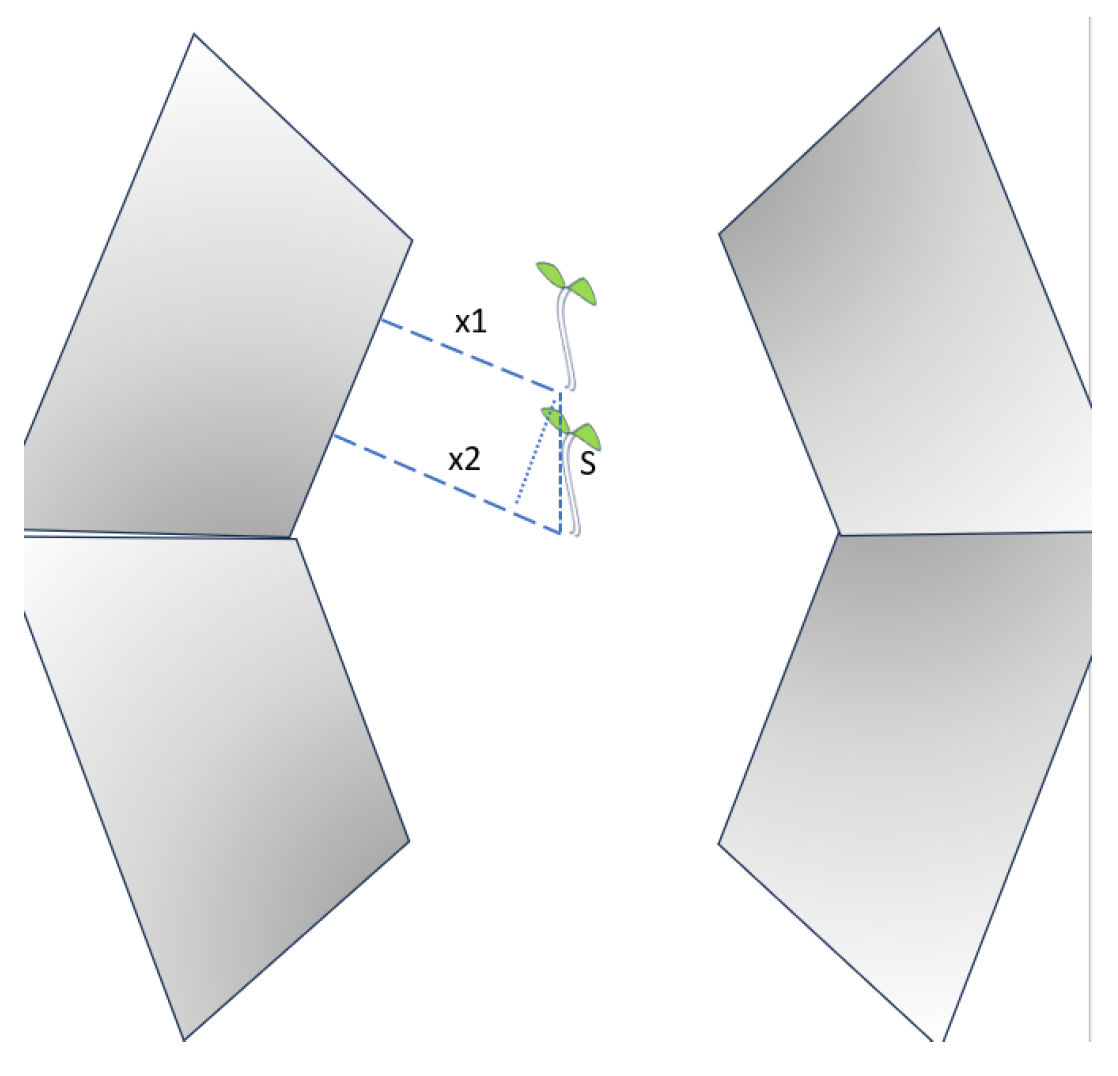 Sensors 24 03066 g004