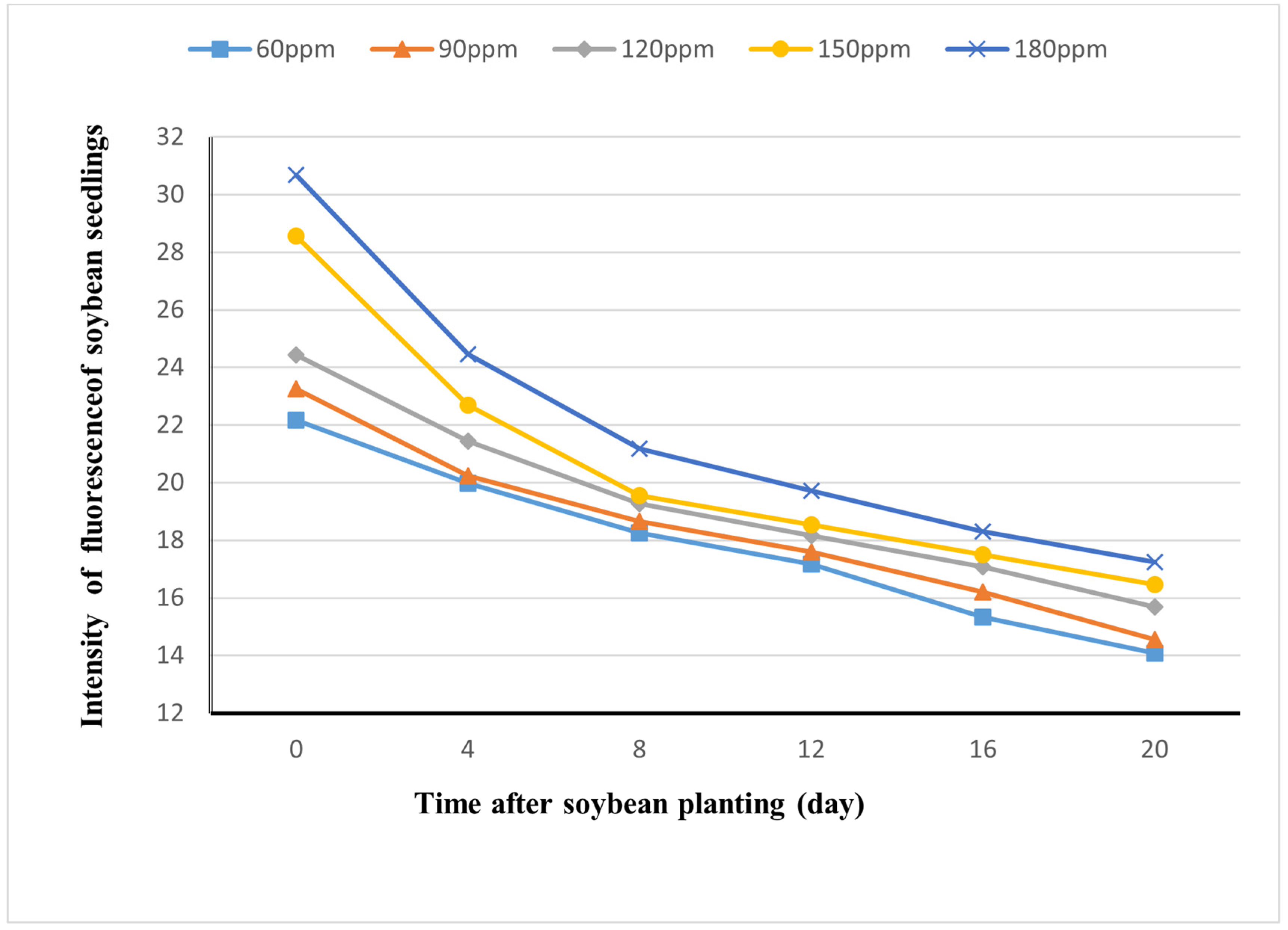 Sensors 24 03066 g006
