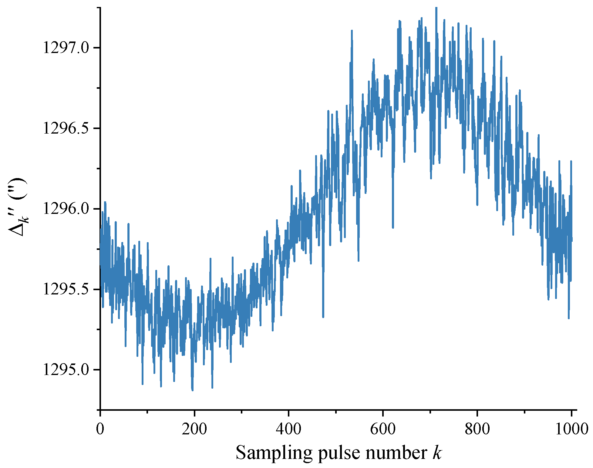 Sensors 24 03069 g007