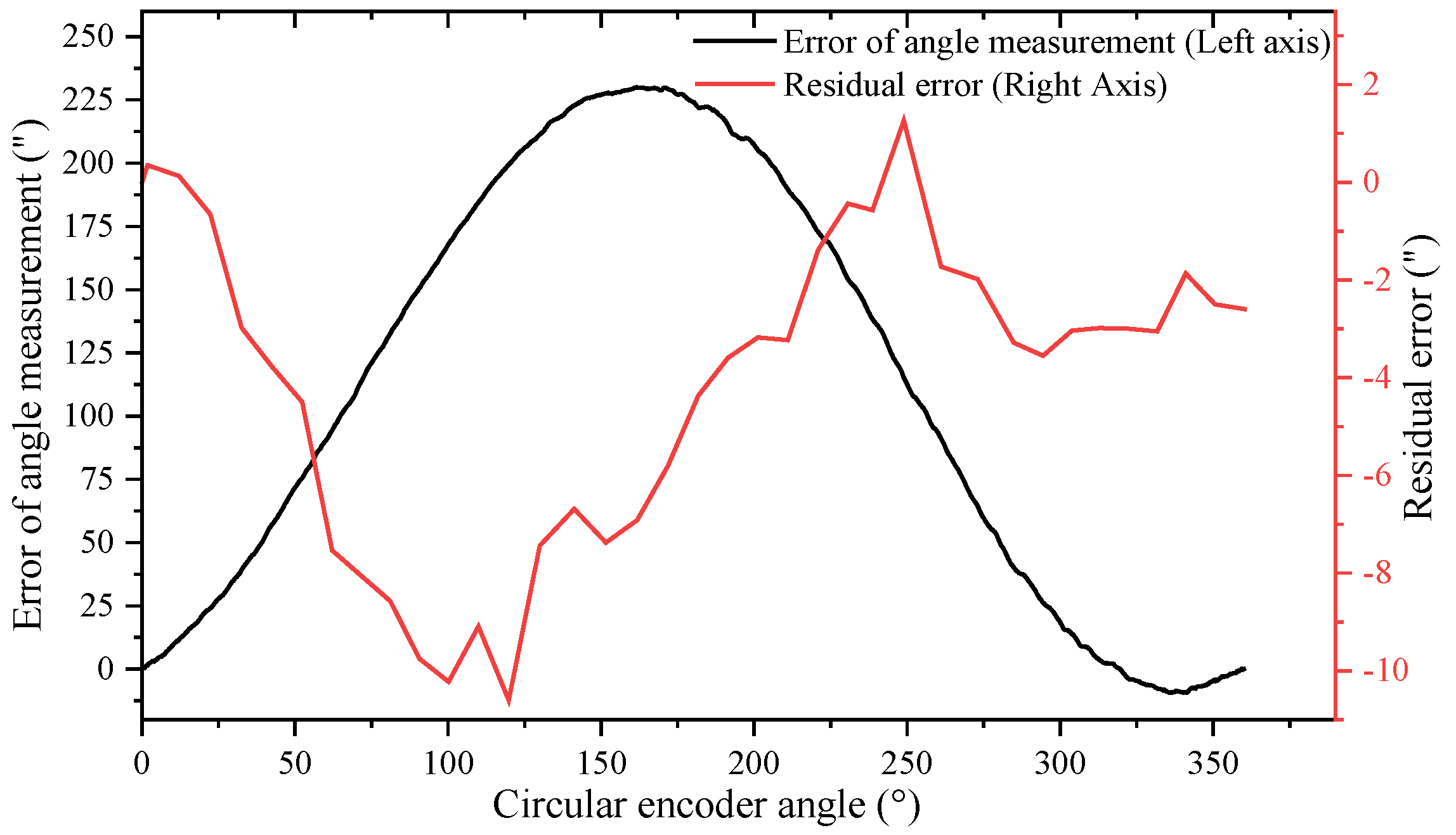 Sensors 24 03069 g009