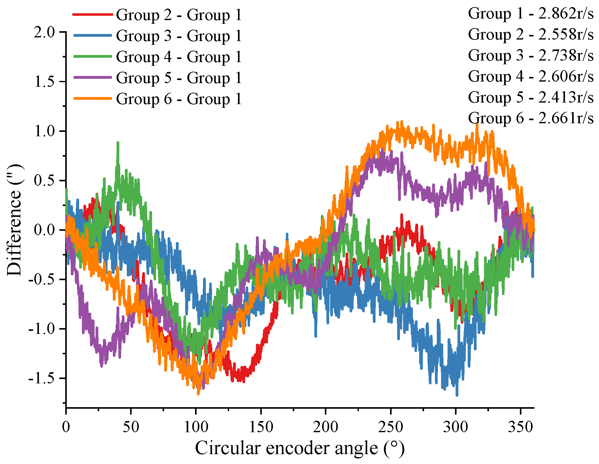 Sensors 24 03069 g011