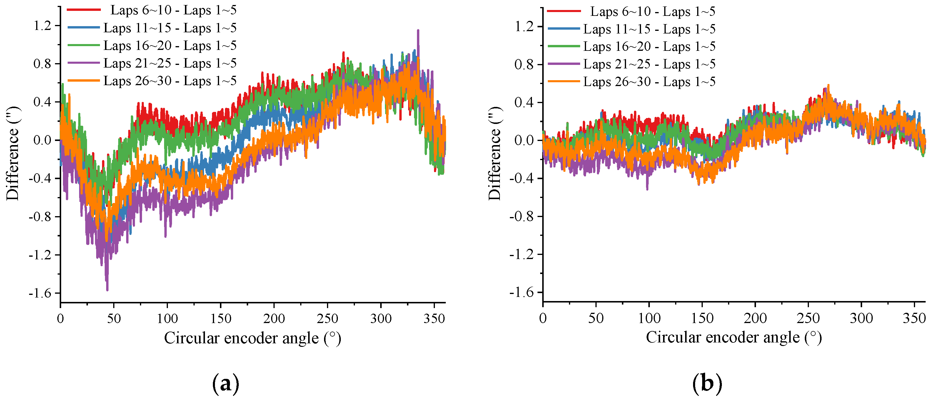 Sensors 24 03069 g014