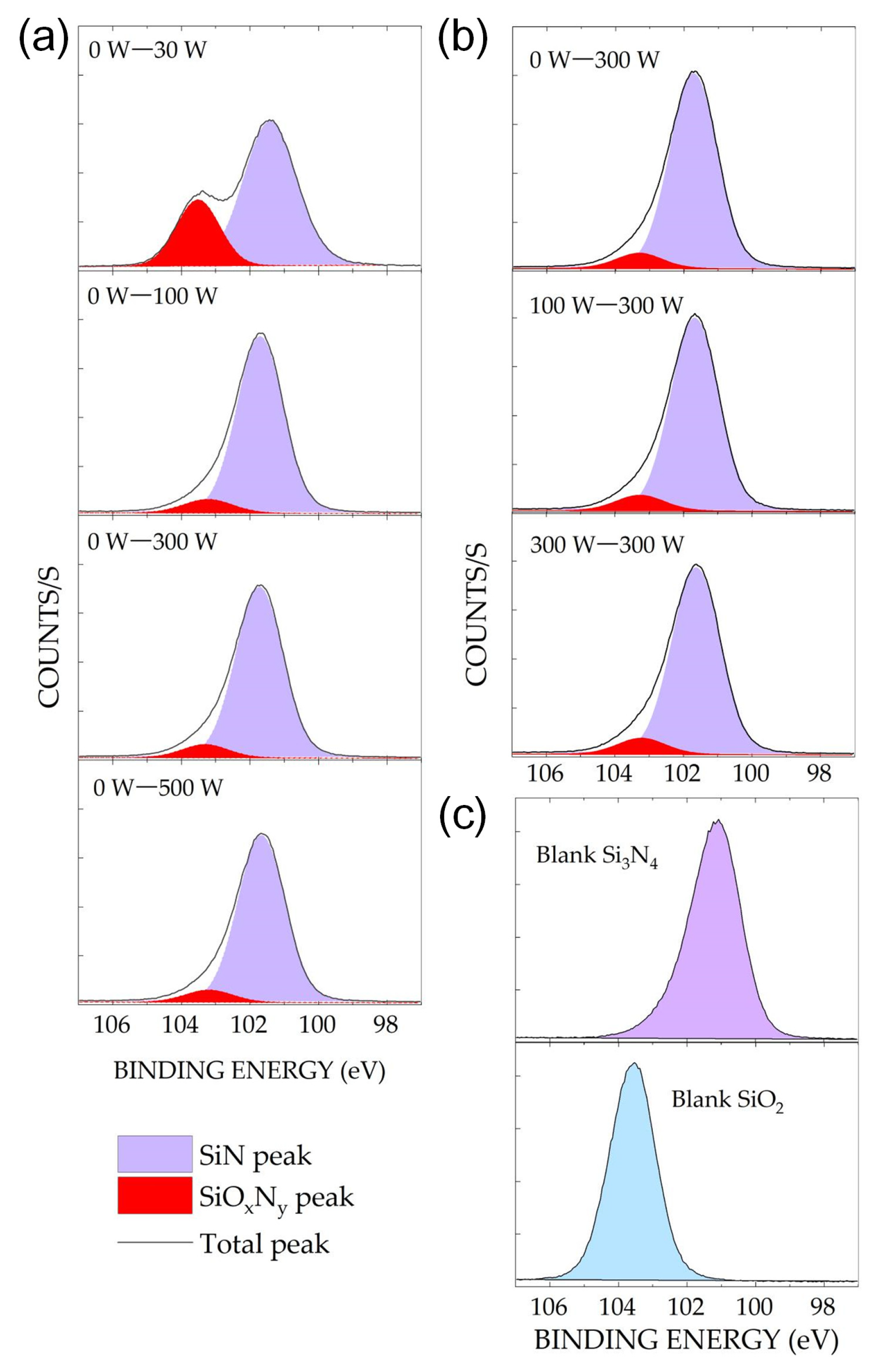 Sensors 24 03089 g003