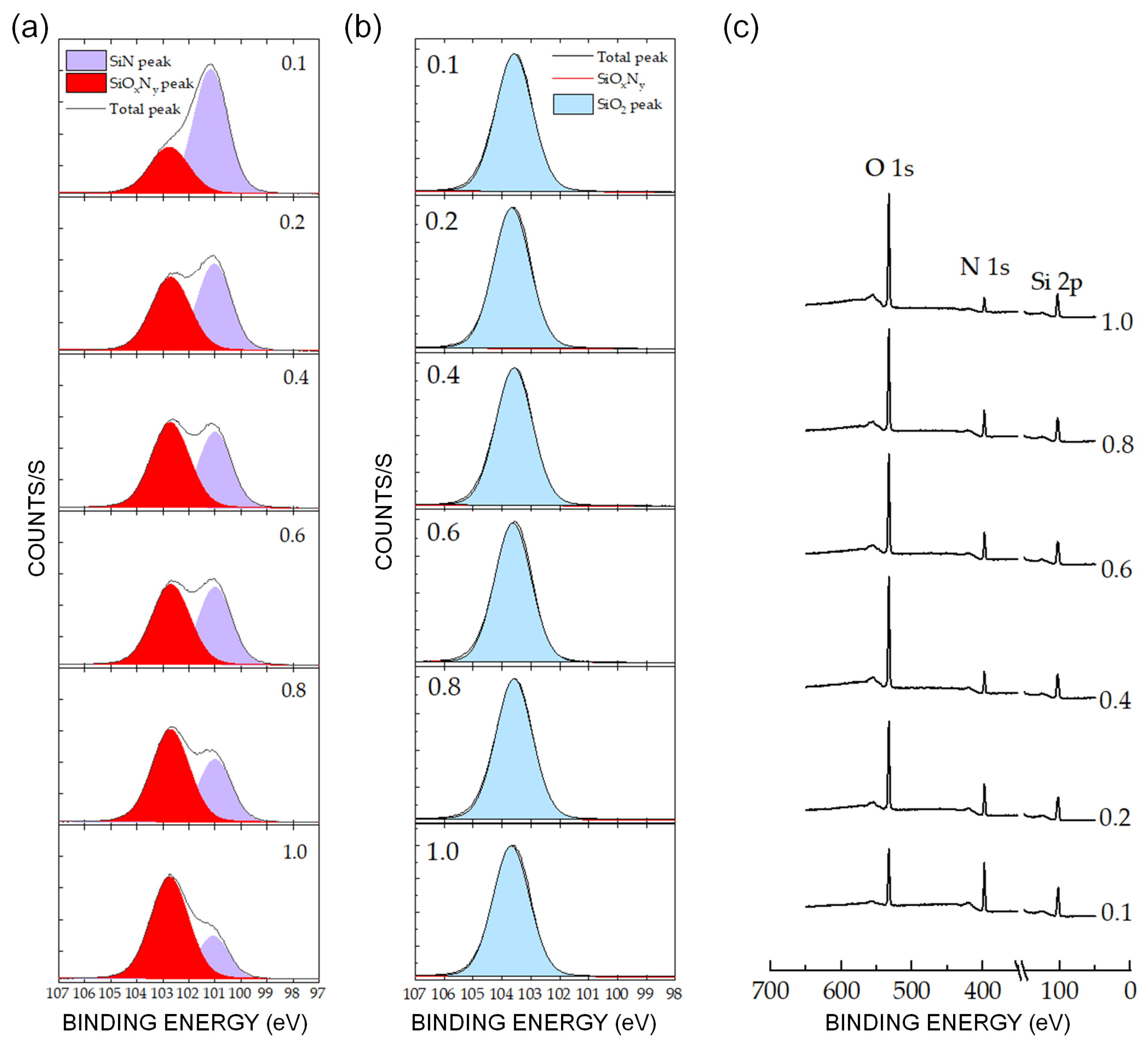 Sensors 24 03089 g006