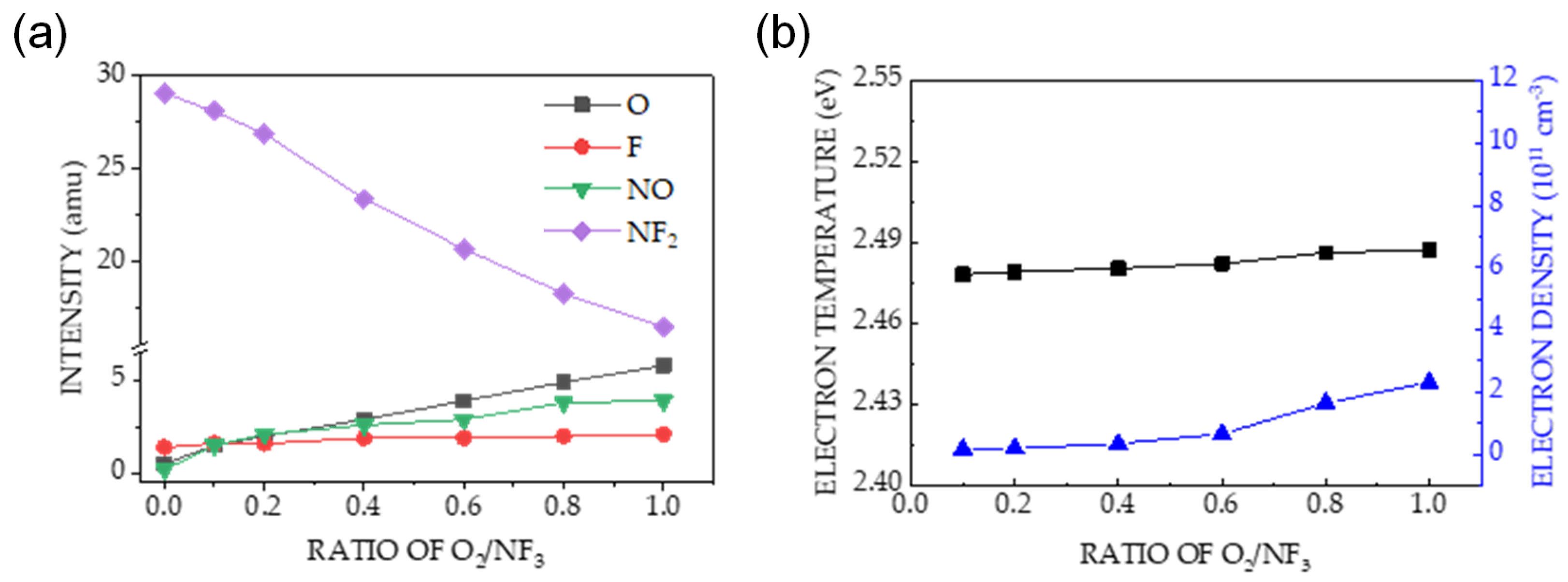 Sensors 24 03089 g007