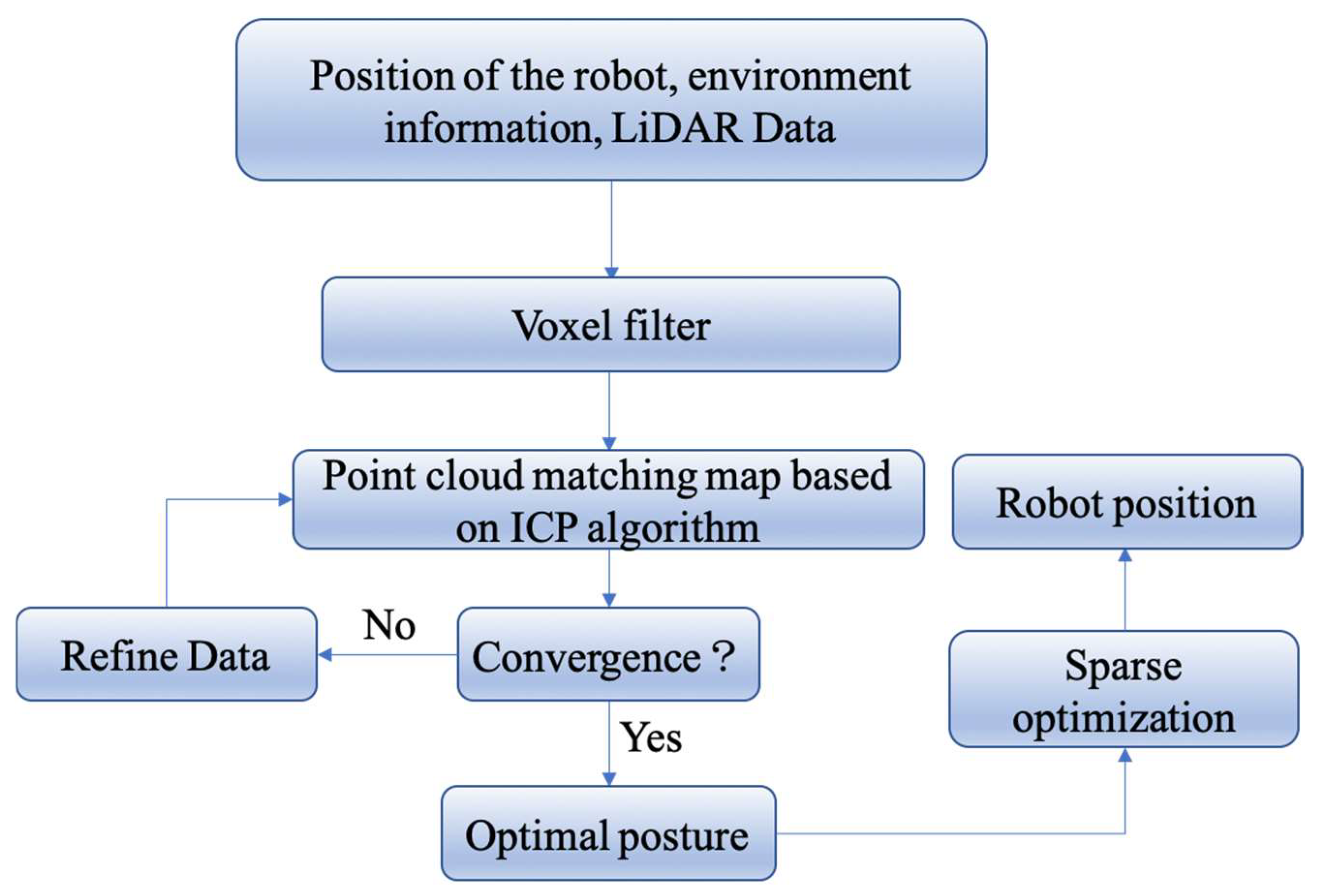 Sensors 24 03100 g002