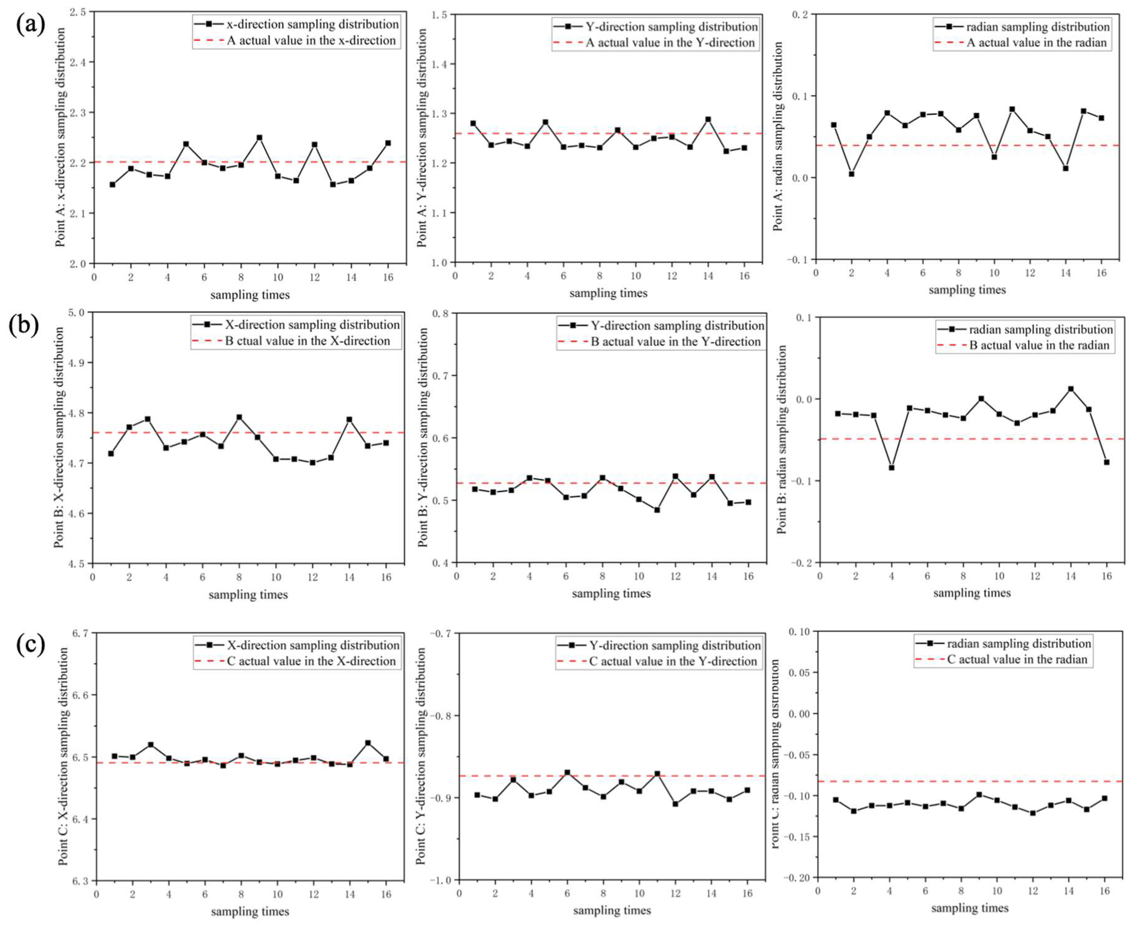 Sensors 24 03100 g010