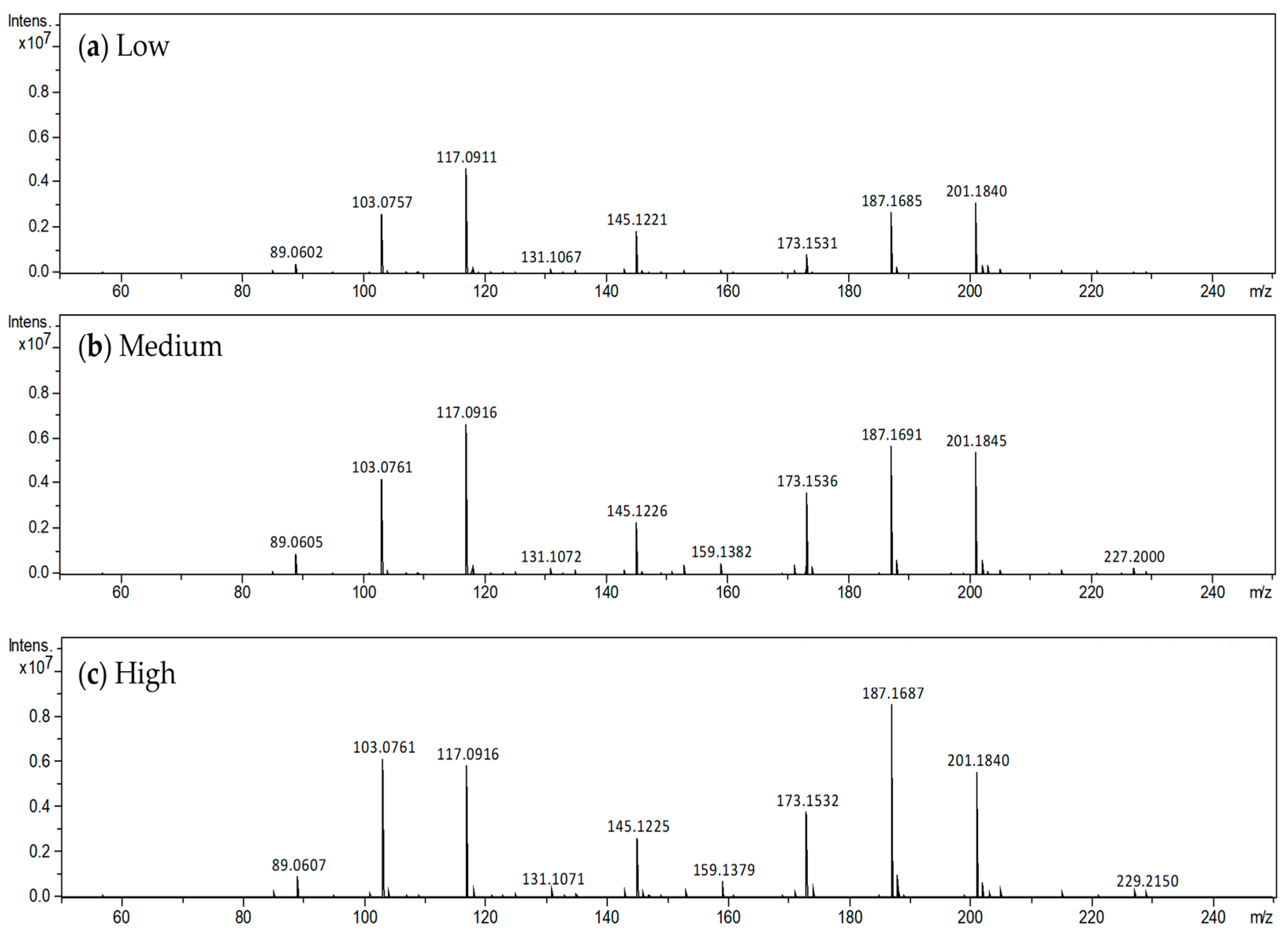 Sensors 24 03114 g004