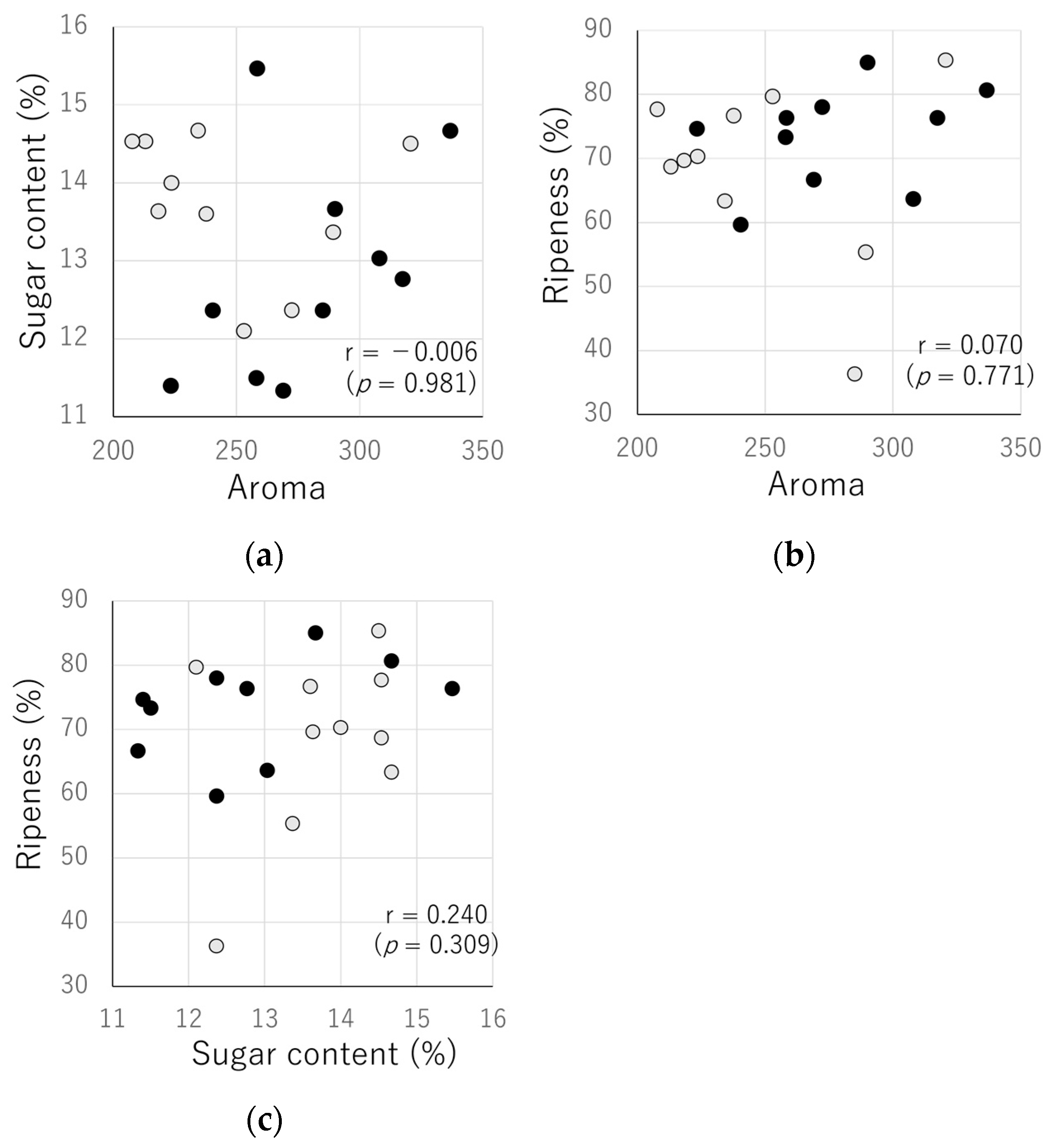 Sensors 24 03114 g007