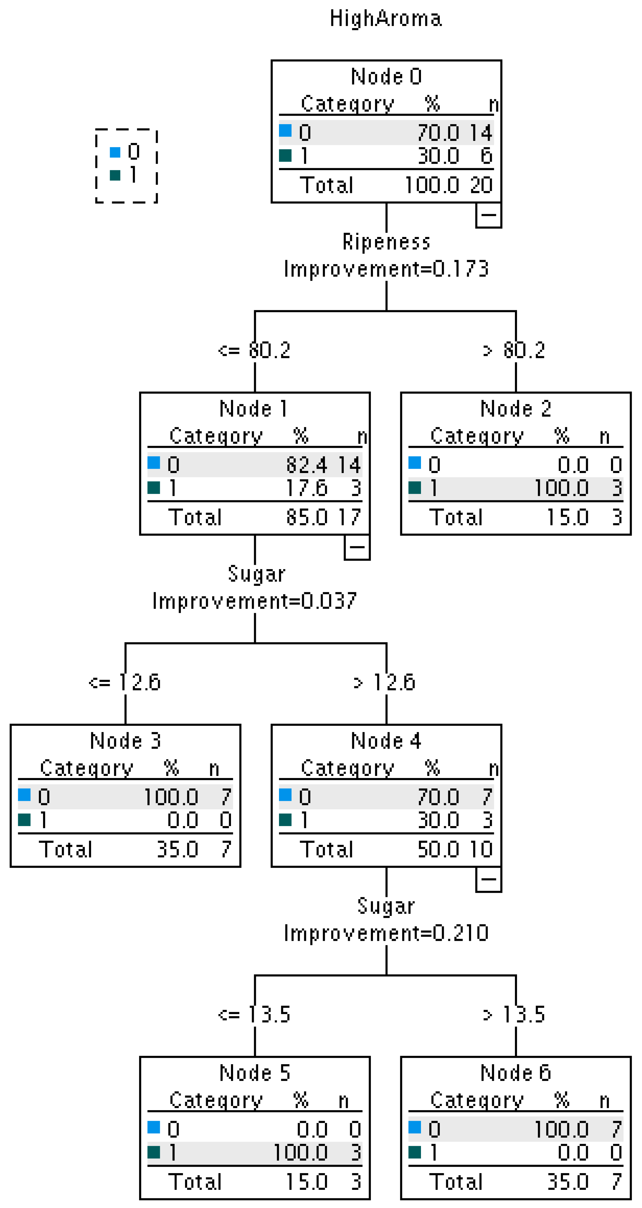 Sensors 24 03114 g008