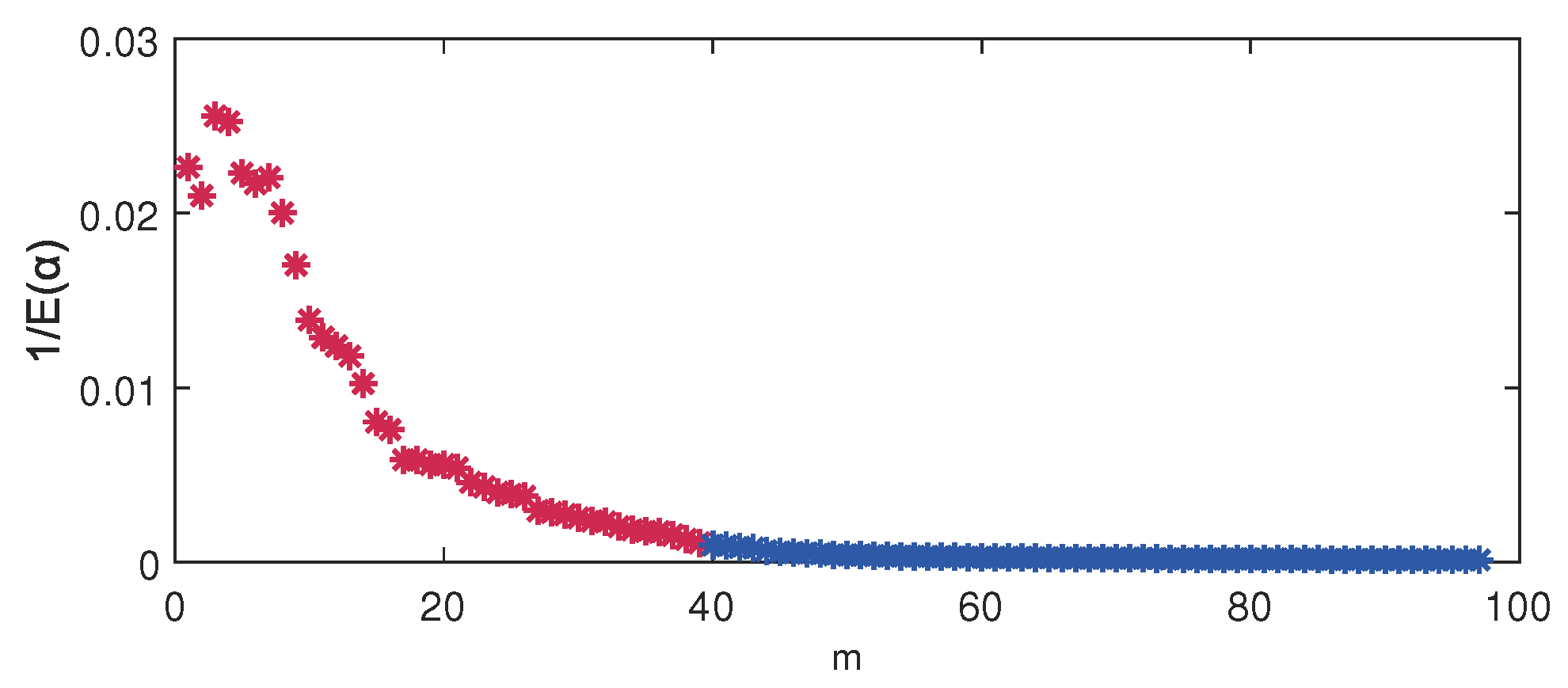 Sensors 24 03143 g006