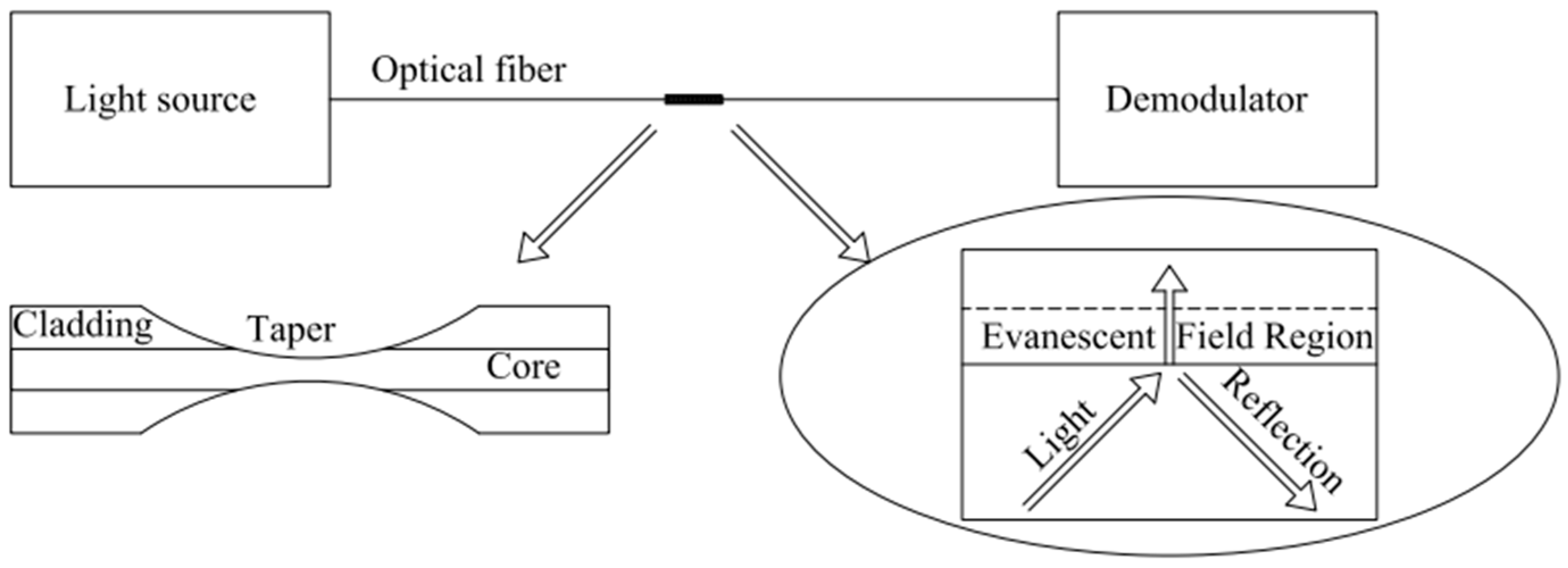 Sensors 24 03146 g010
