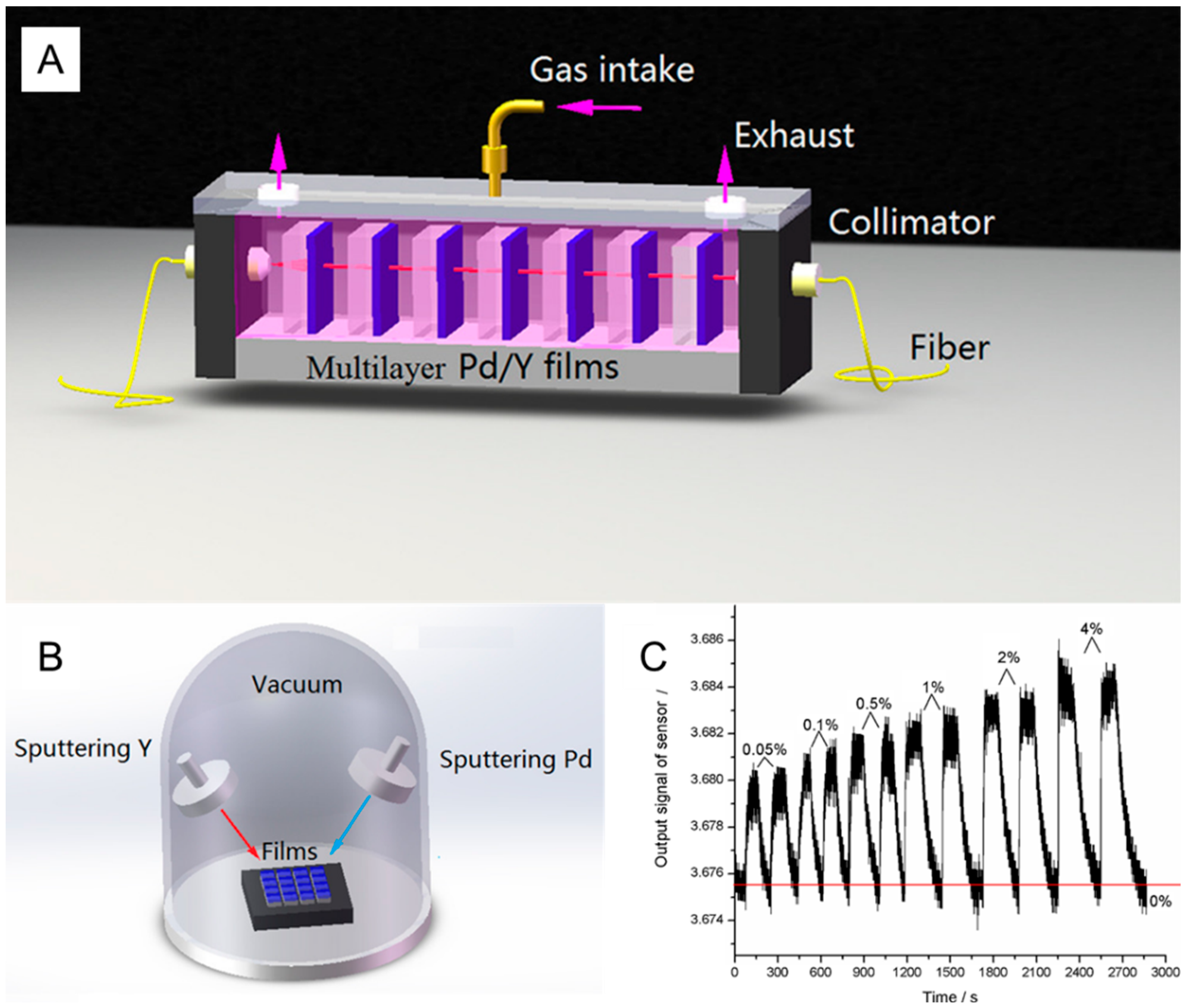 Sensors 24 03146 g013