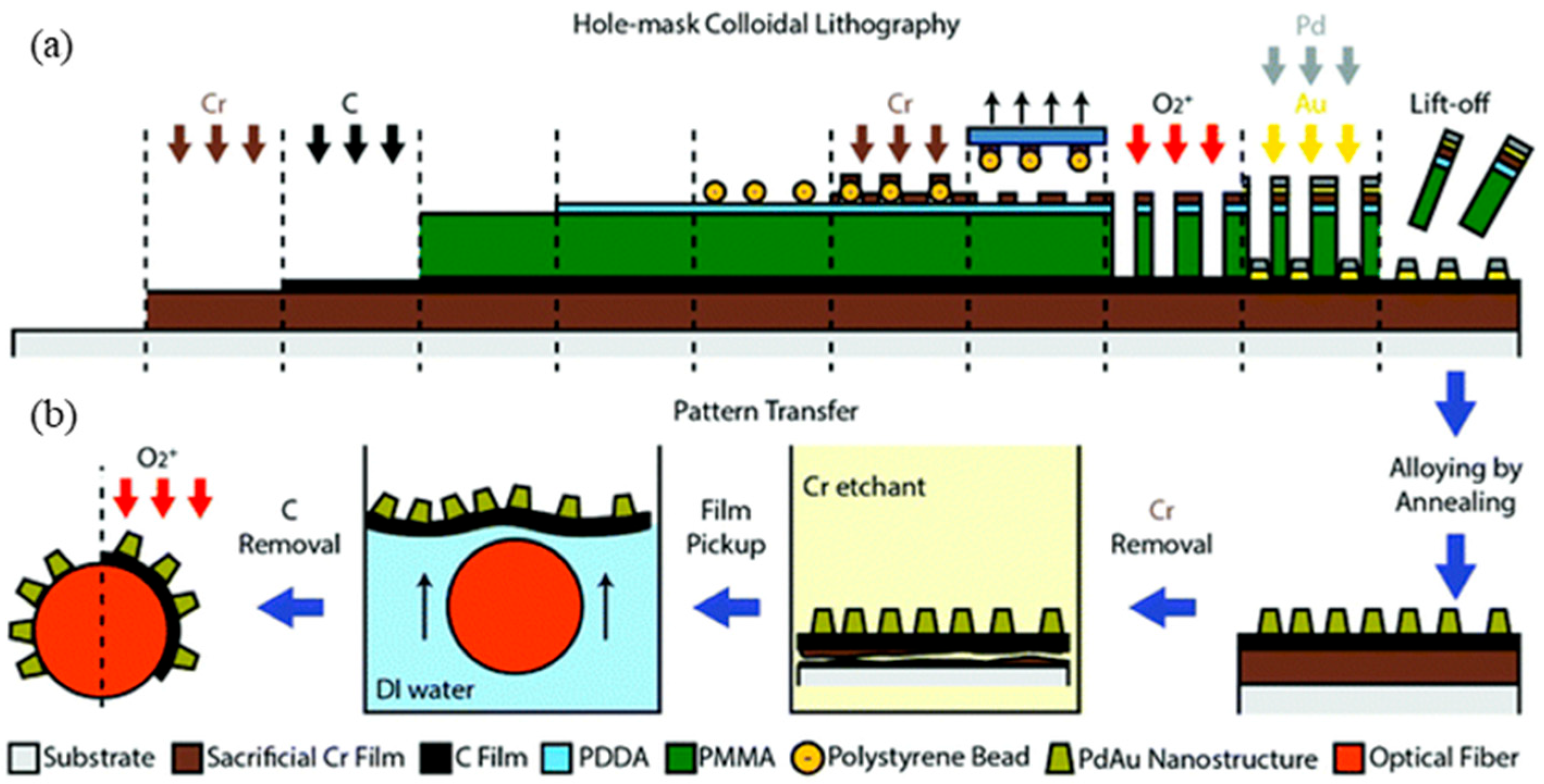 Sensors 24 03146 g014