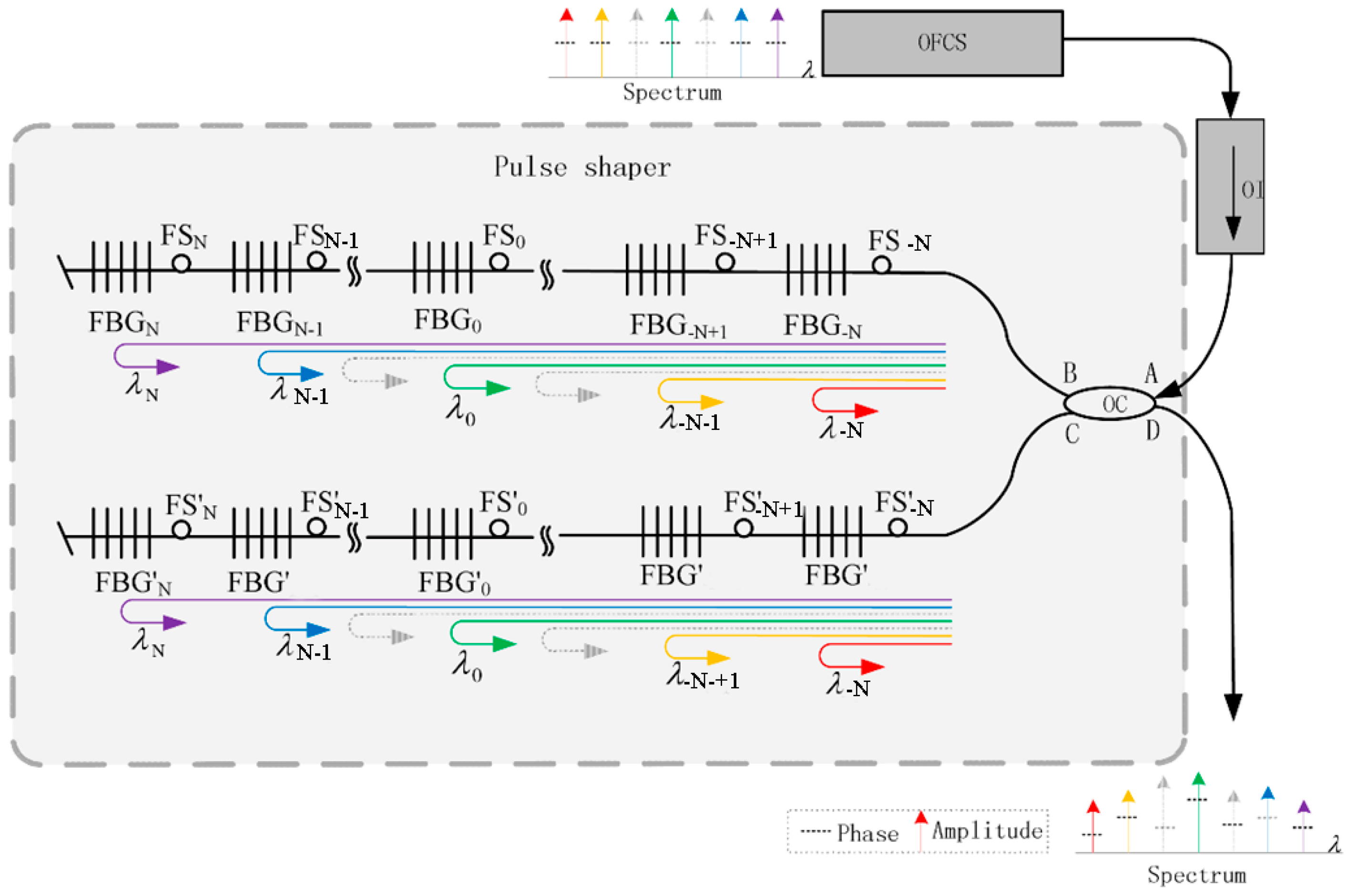 Sensors 24 03146 g020