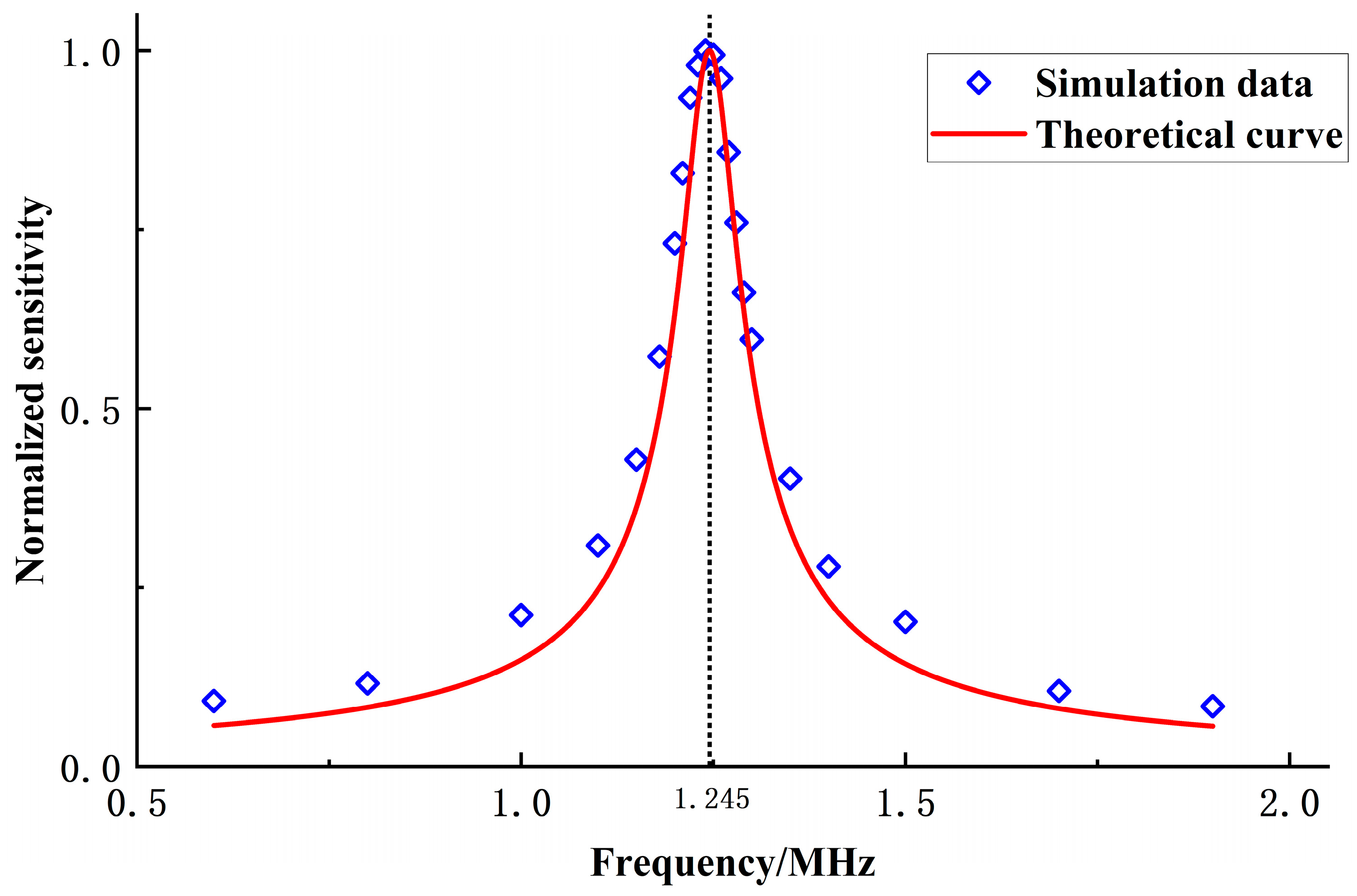 Sensors 24 03155 g005