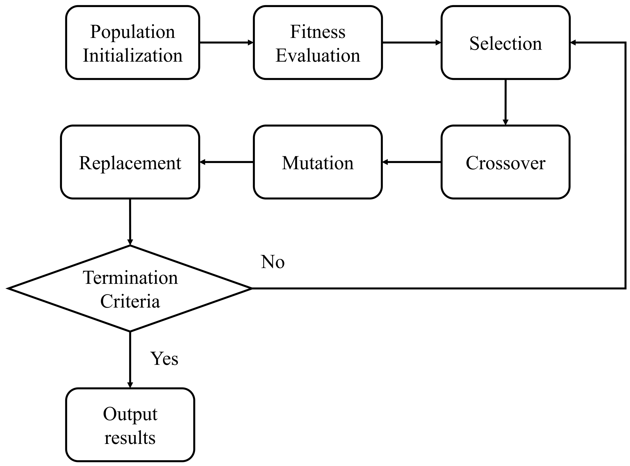 Sensors 24 03155 g006