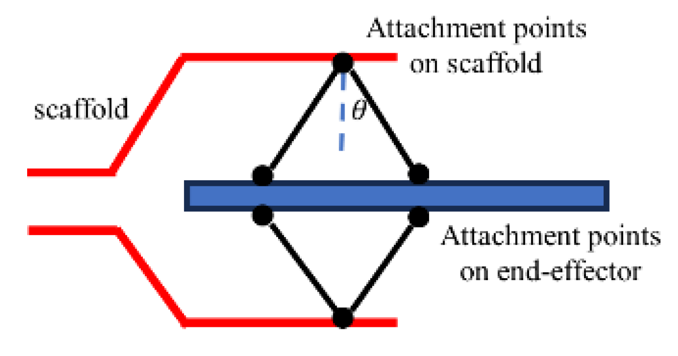 Sensors 24 03156 g002