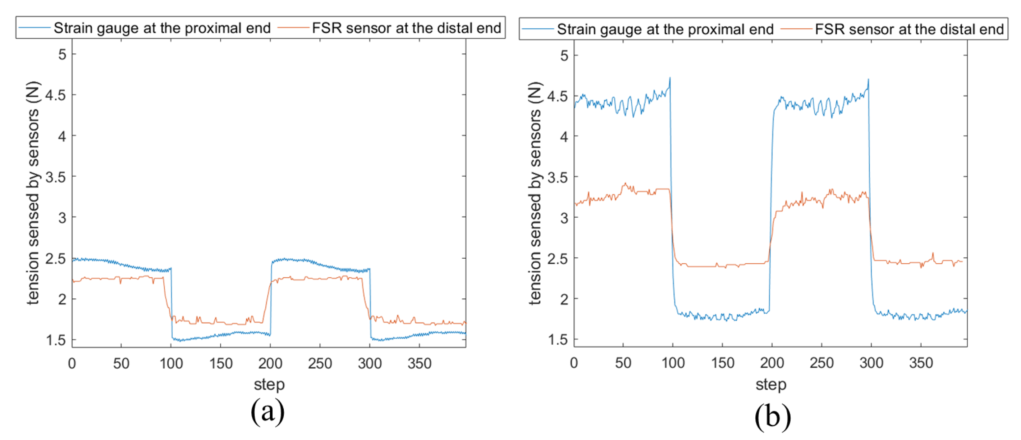Sensors 24 03156 g009
