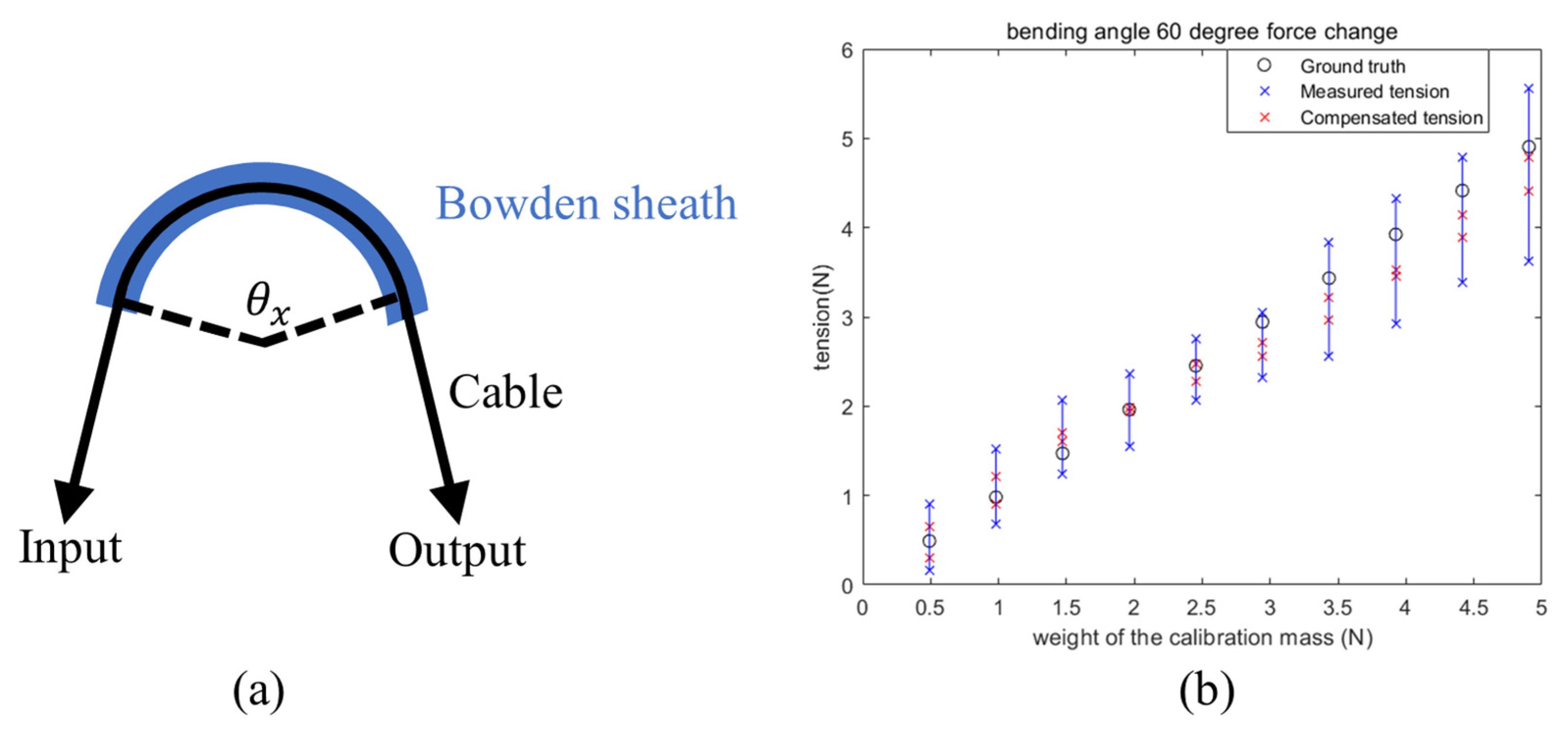 Sensors 24 03156 g010