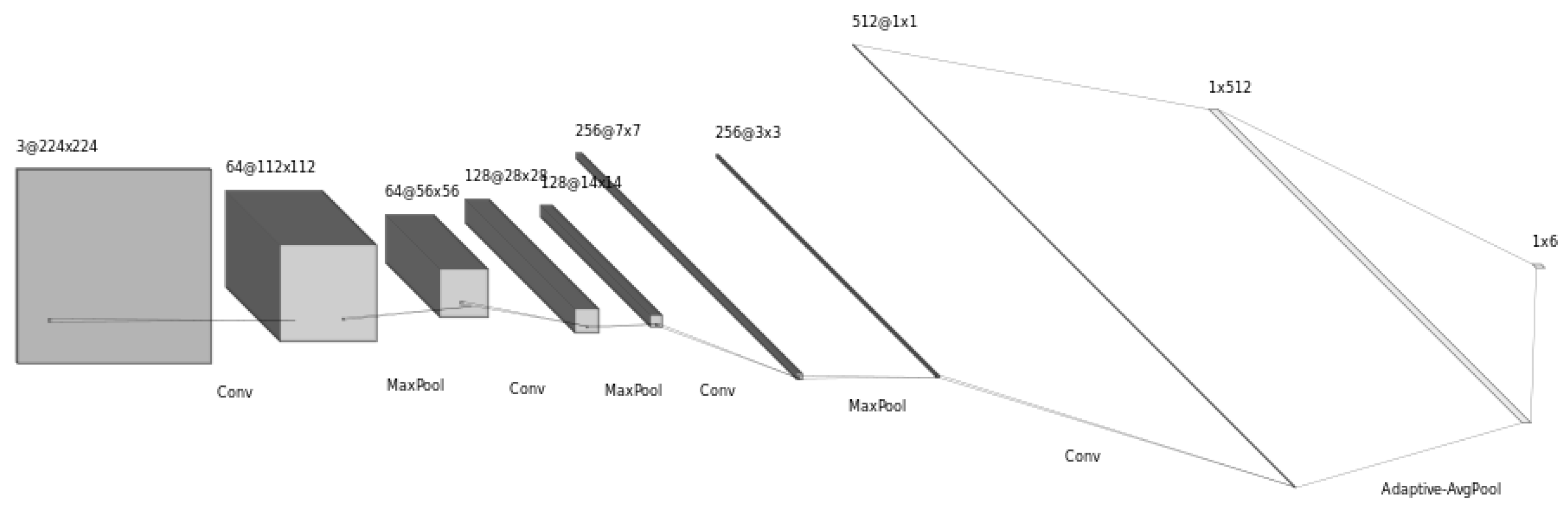 Sensors 24 03159 g002