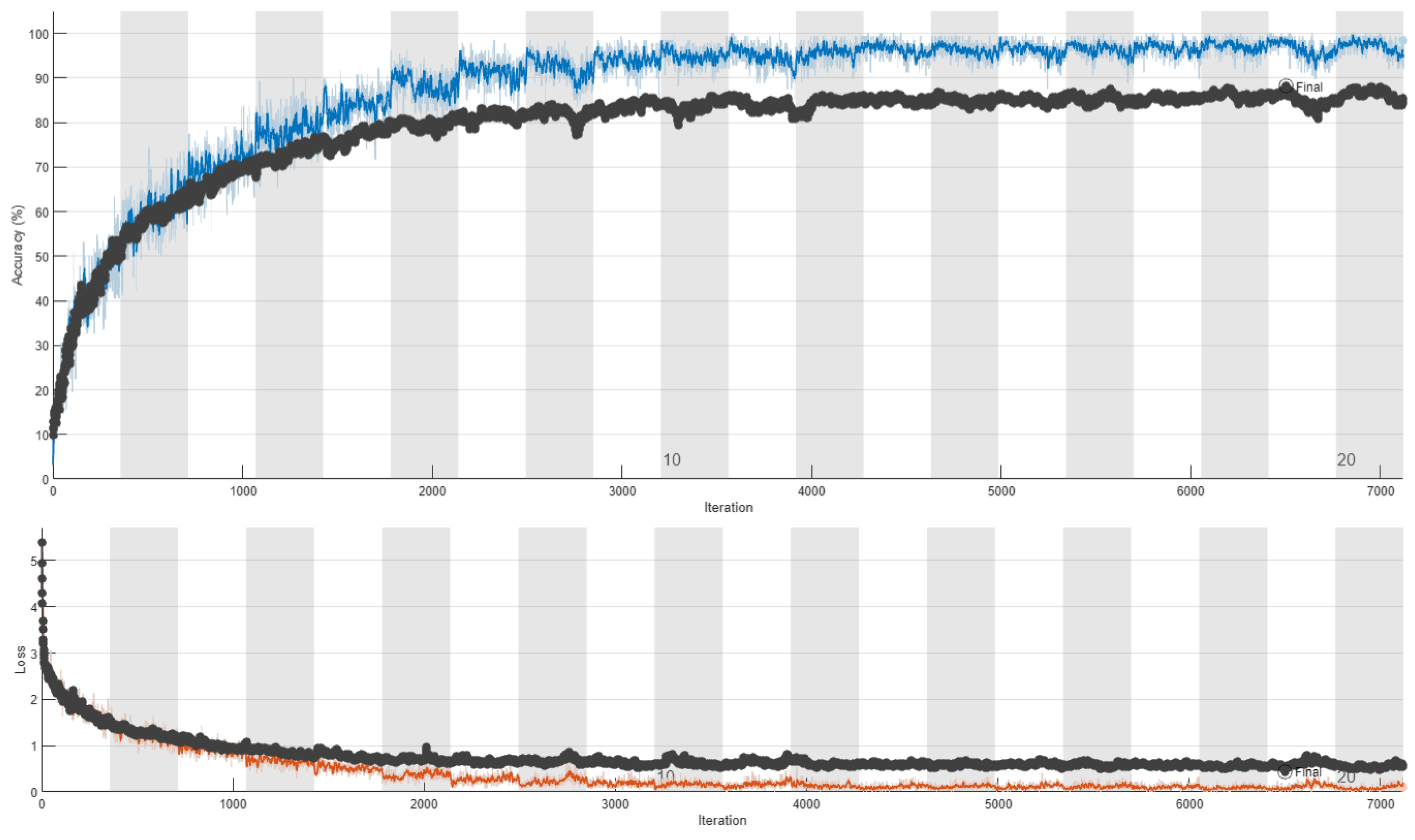 Sensors 24 03159 g005
