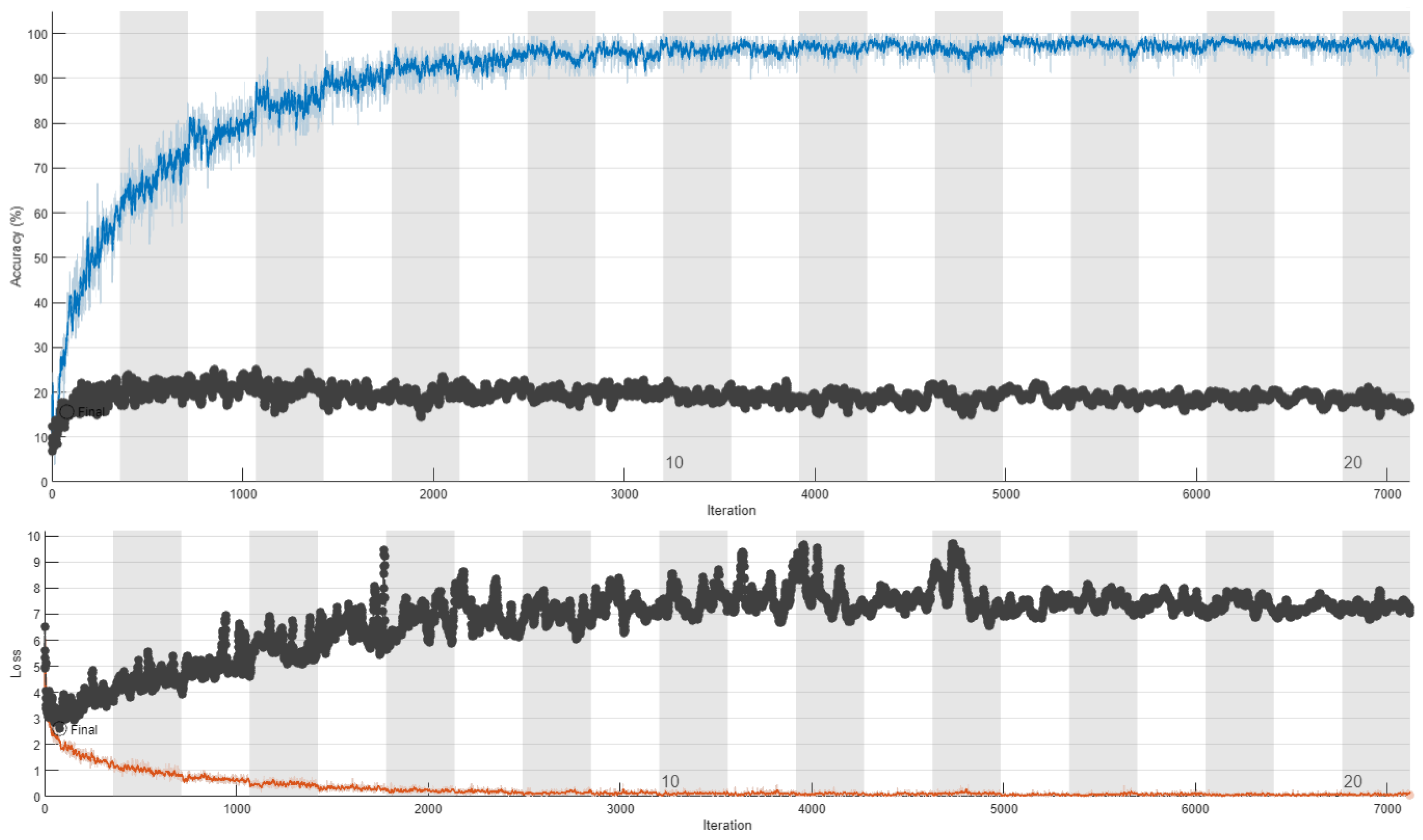 Sensors 24 03159 g006
