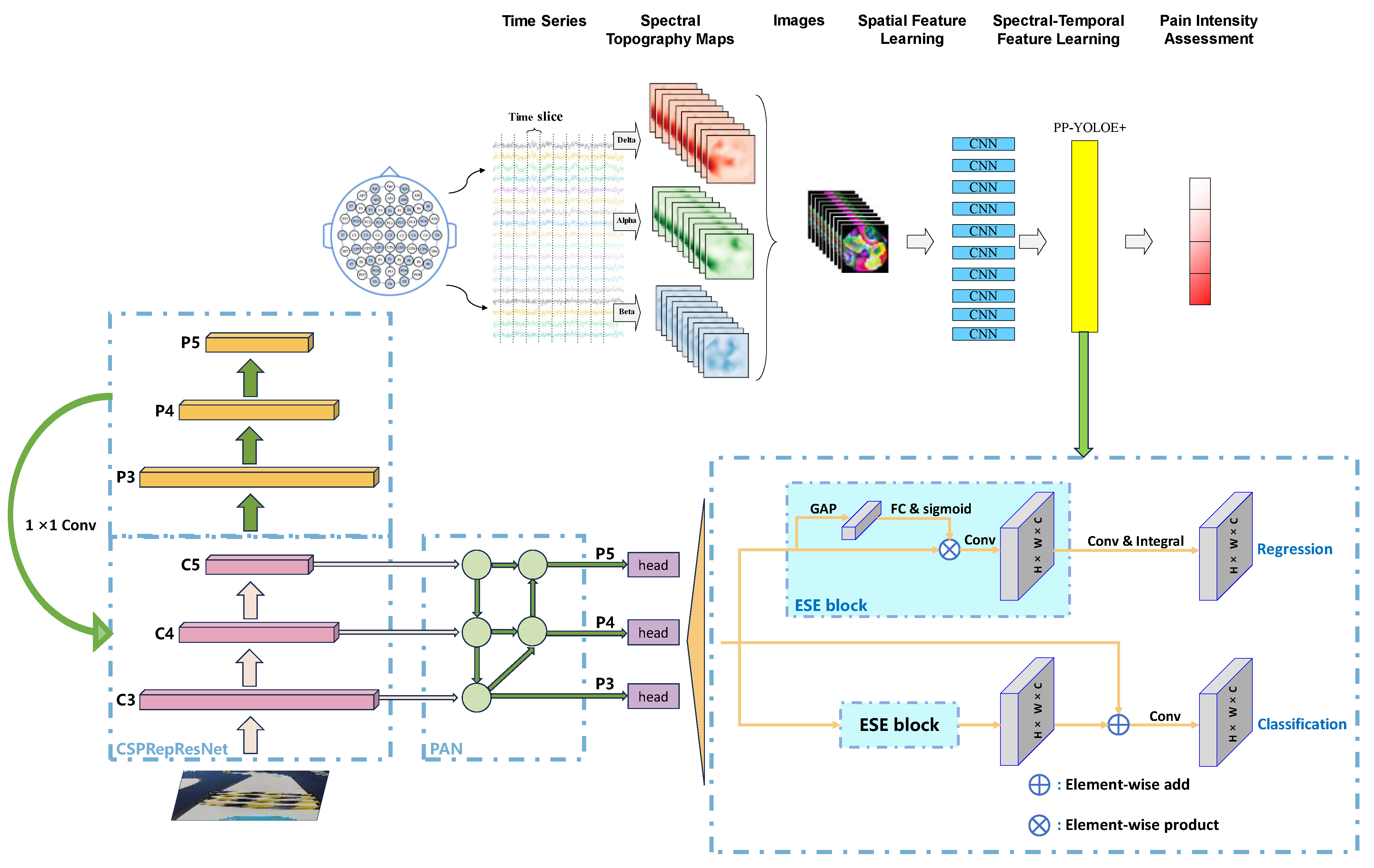 Sensors 24 03180 g004