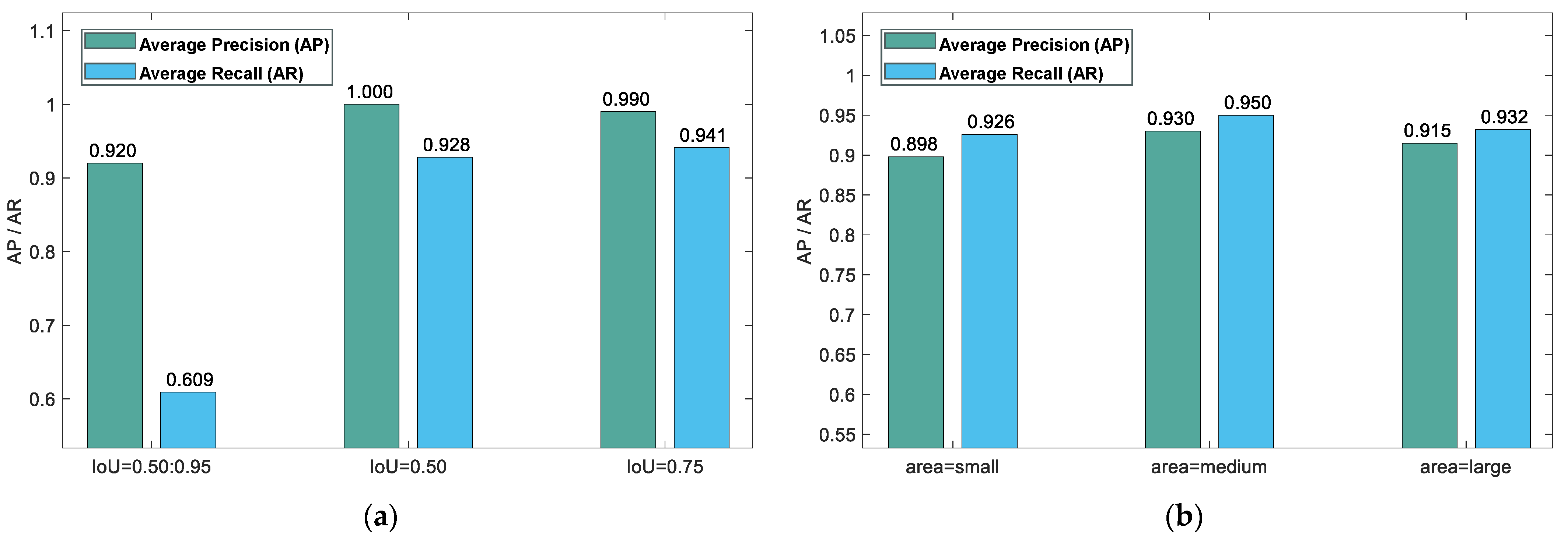 Sensors 24 03180 g012