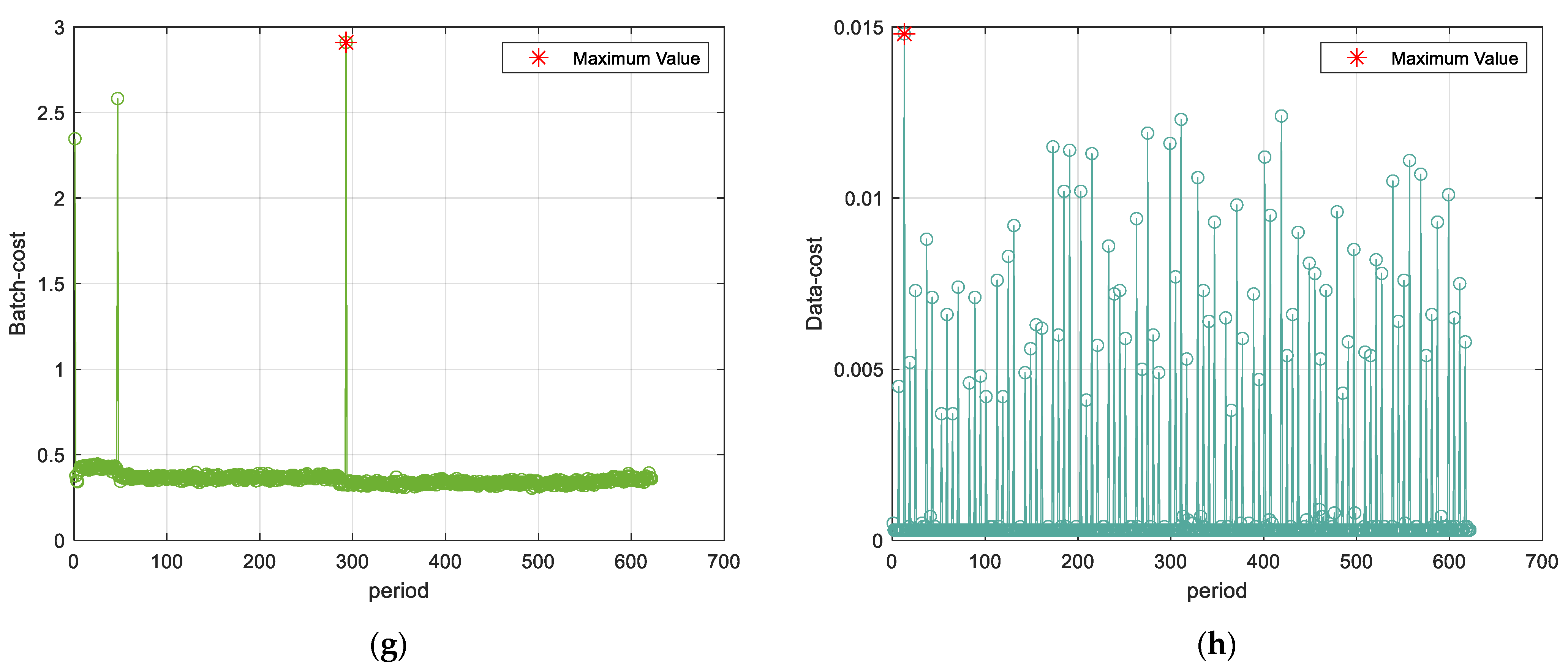 Sensors 24 03180 g013b