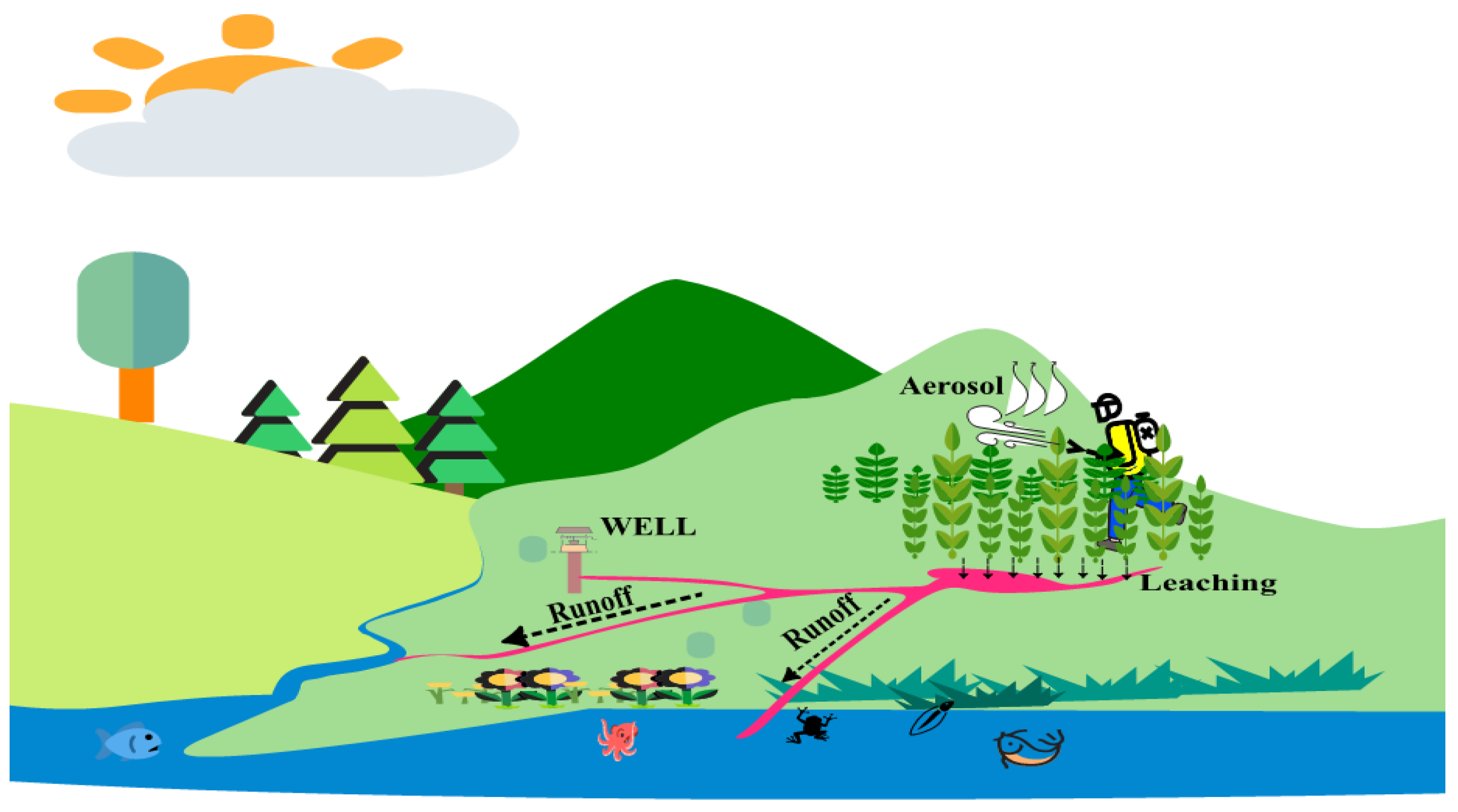 Sensors 24 03191 g001