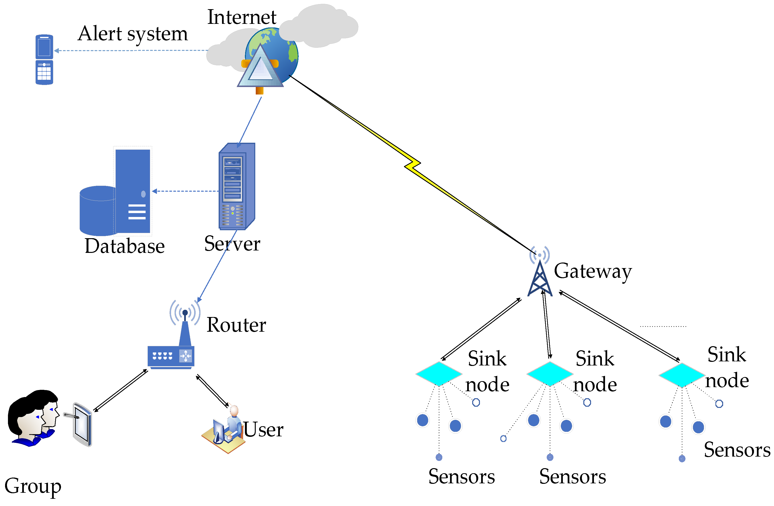 Sensors 24 03191 g003