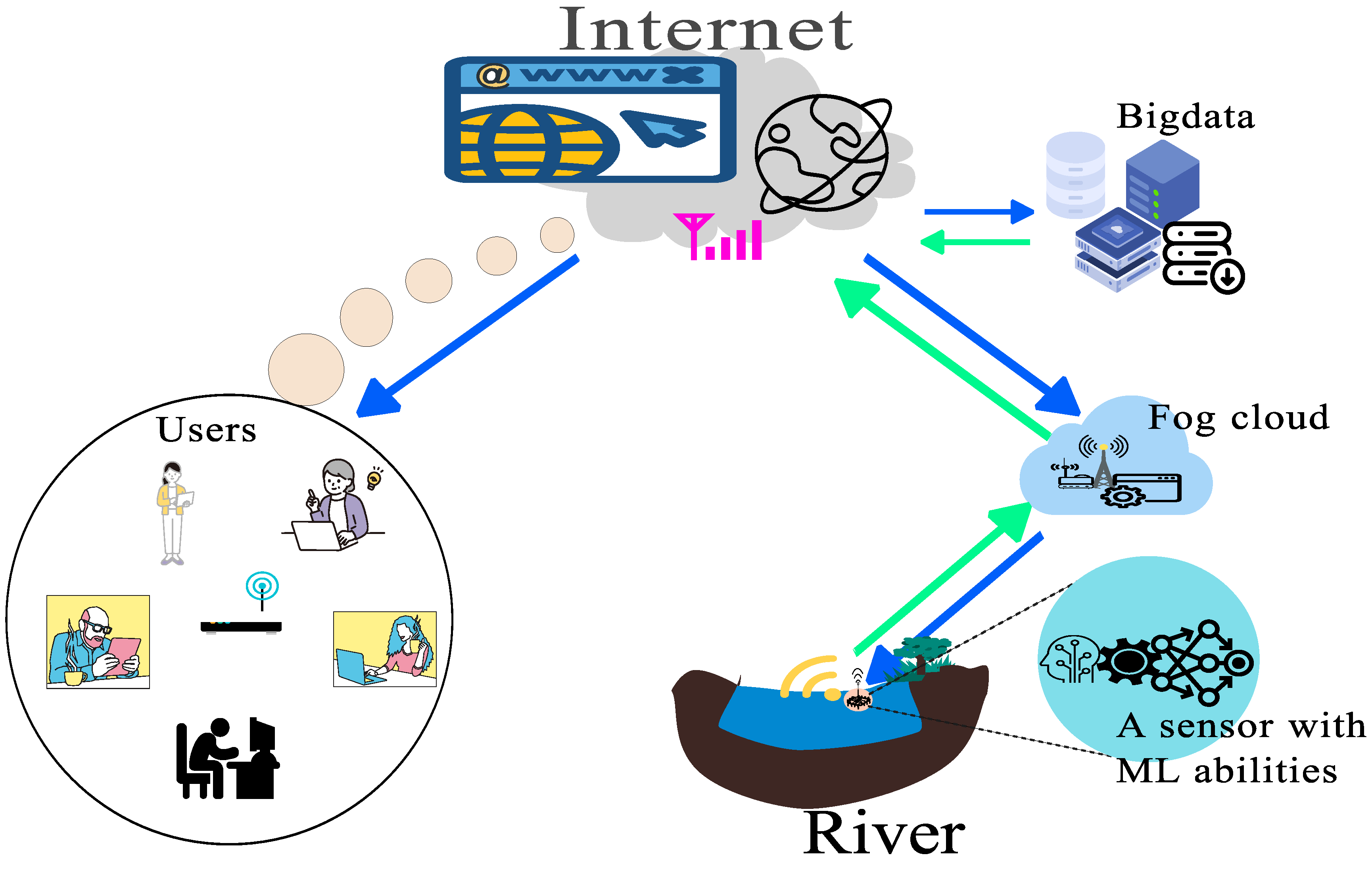 Sensors 24 03191 g004