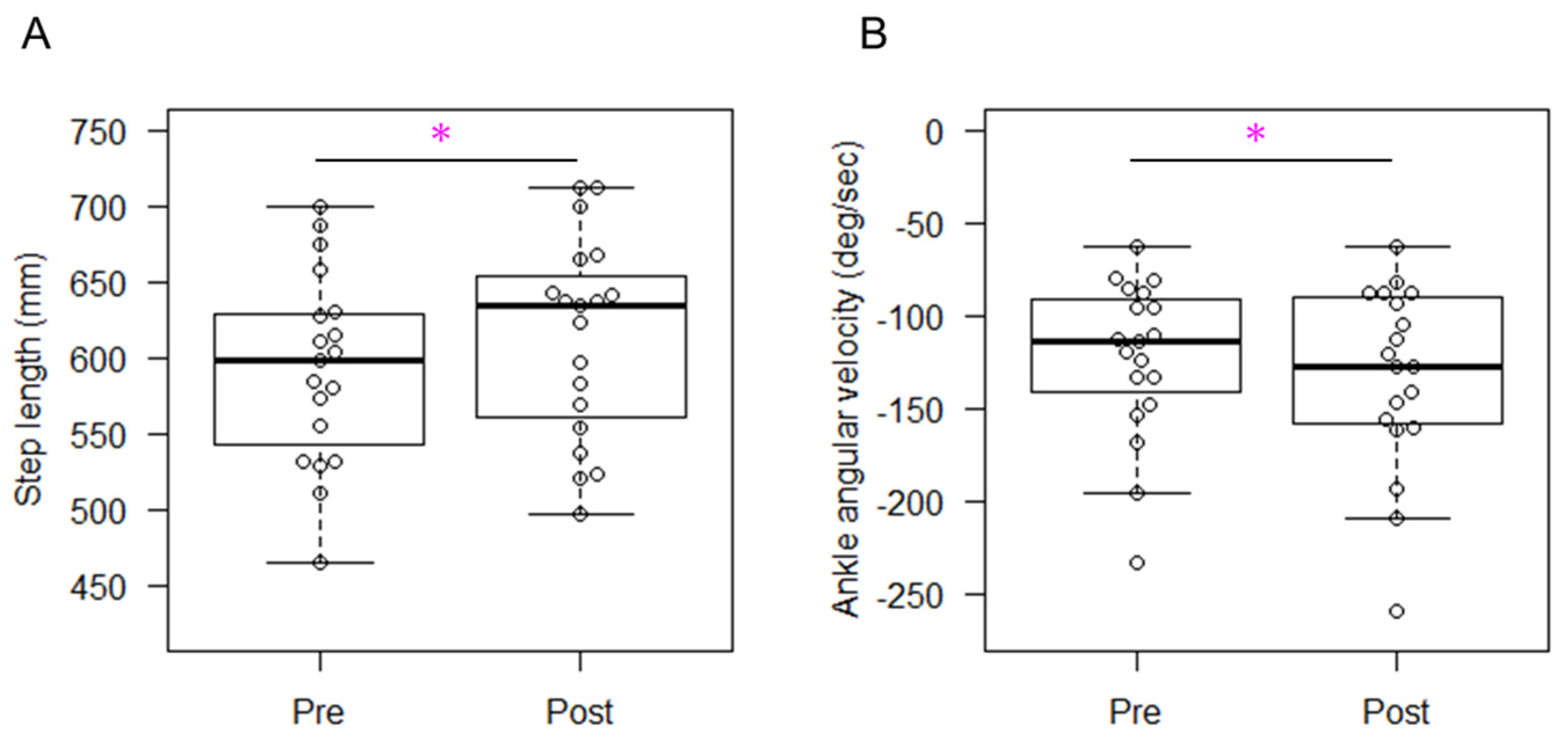 Sensors 24 03206 g004