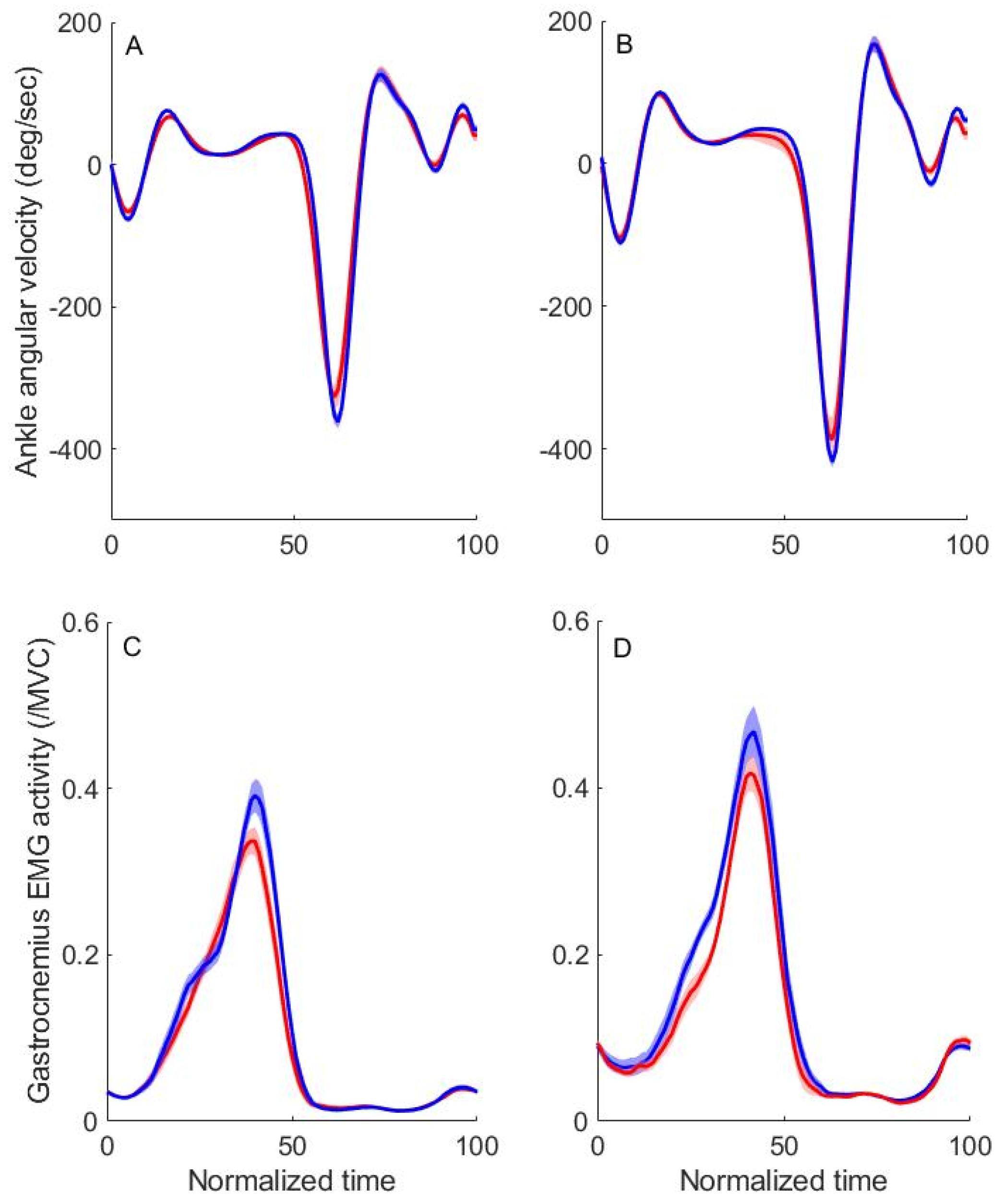 Sensors 24 03206 g005