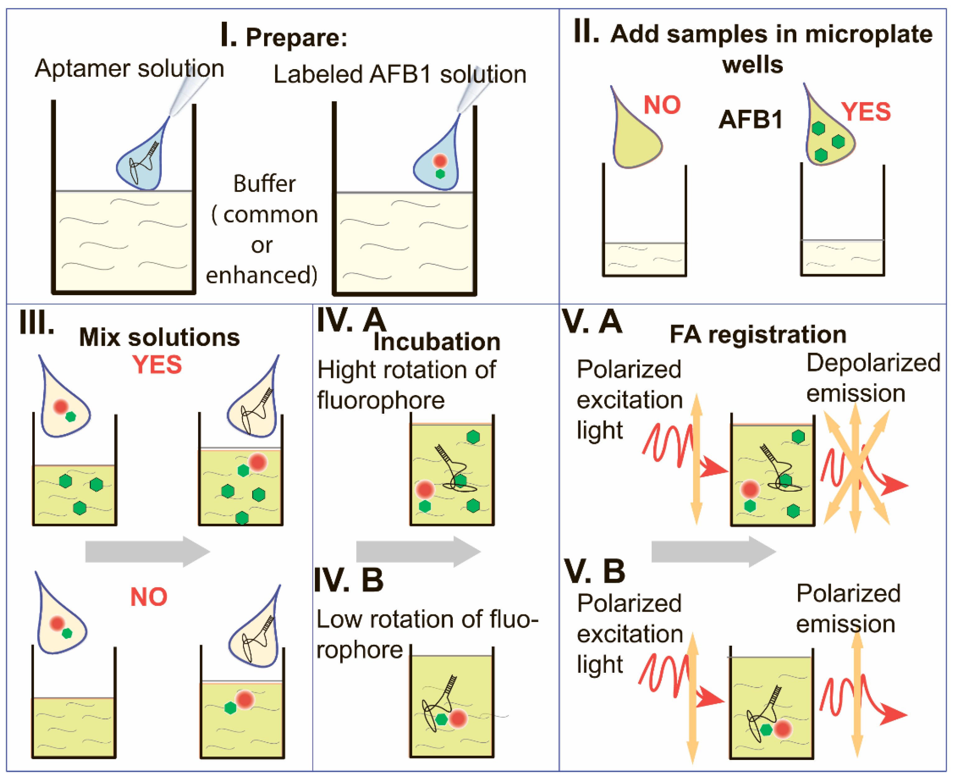 Sensors 24 03230 g002