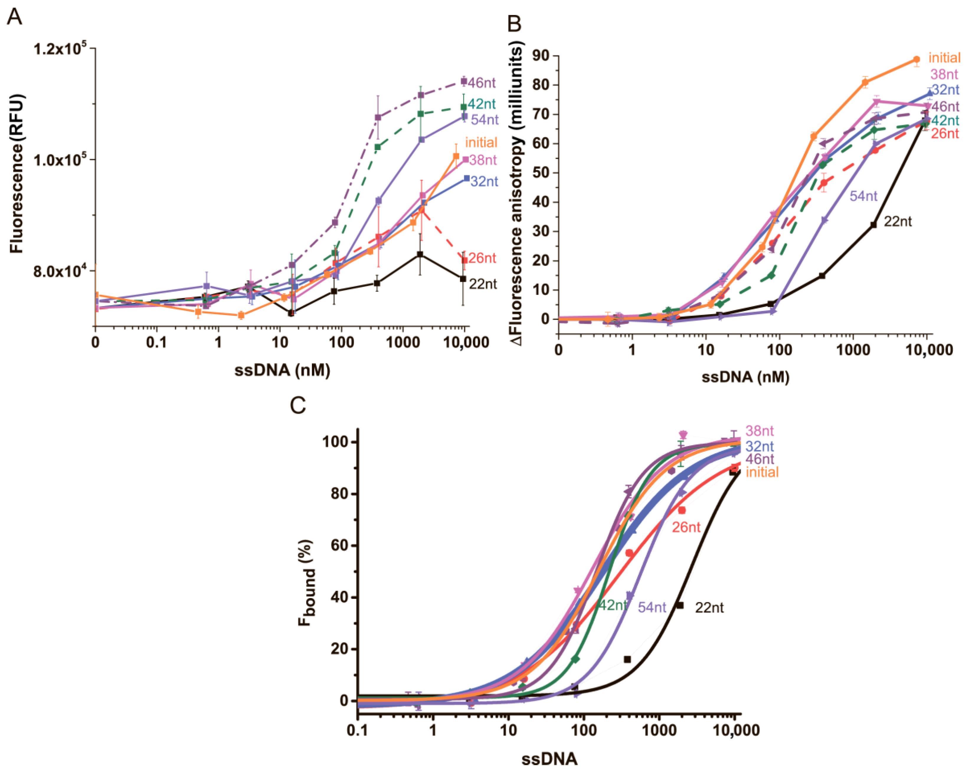 Sensors 24 03230 g003